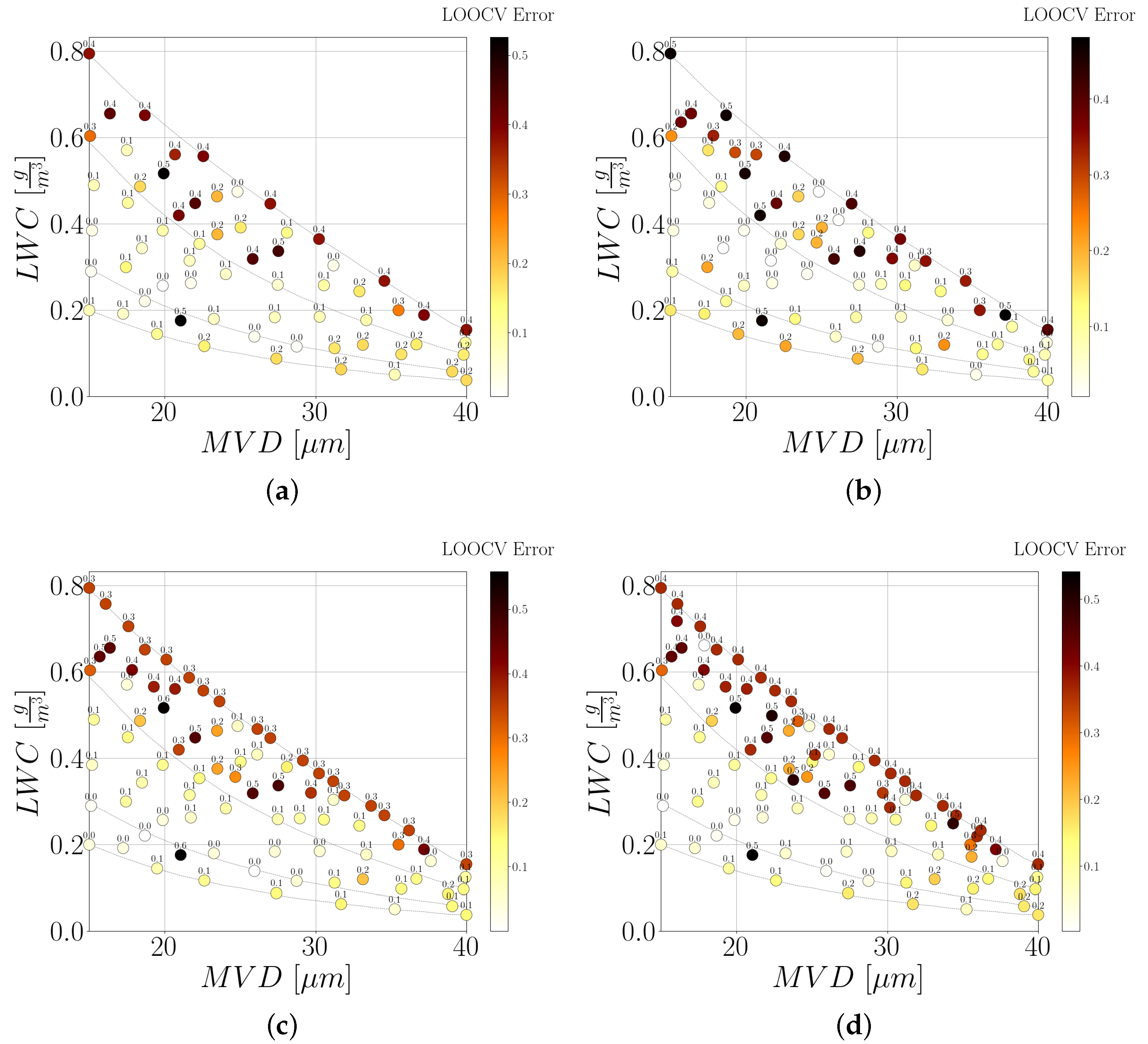 Aerospace 10 00444 g008 Aerospace 10 00444 g008