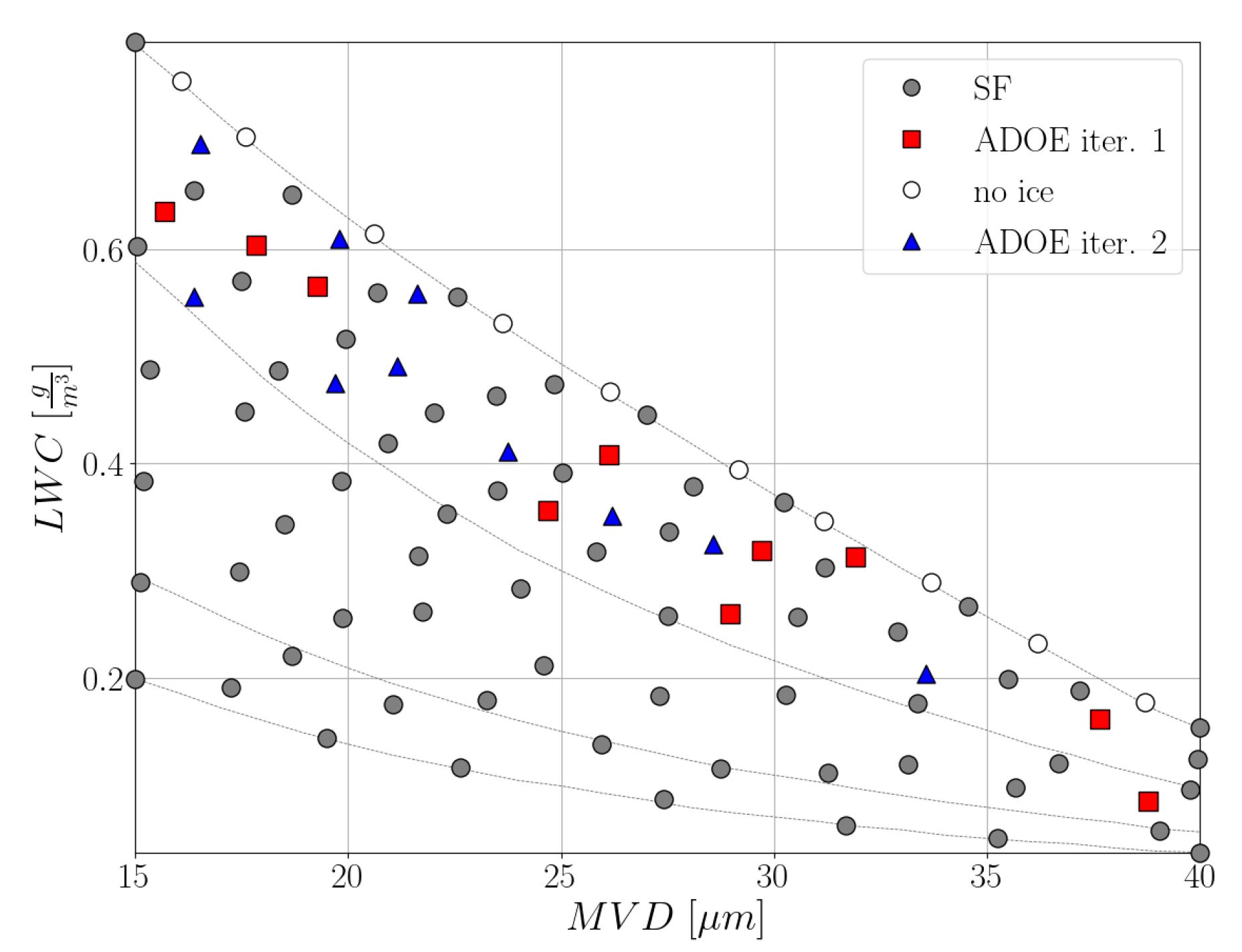 Aerospace 10 00444 g009 Aerospace 10 00444 g009