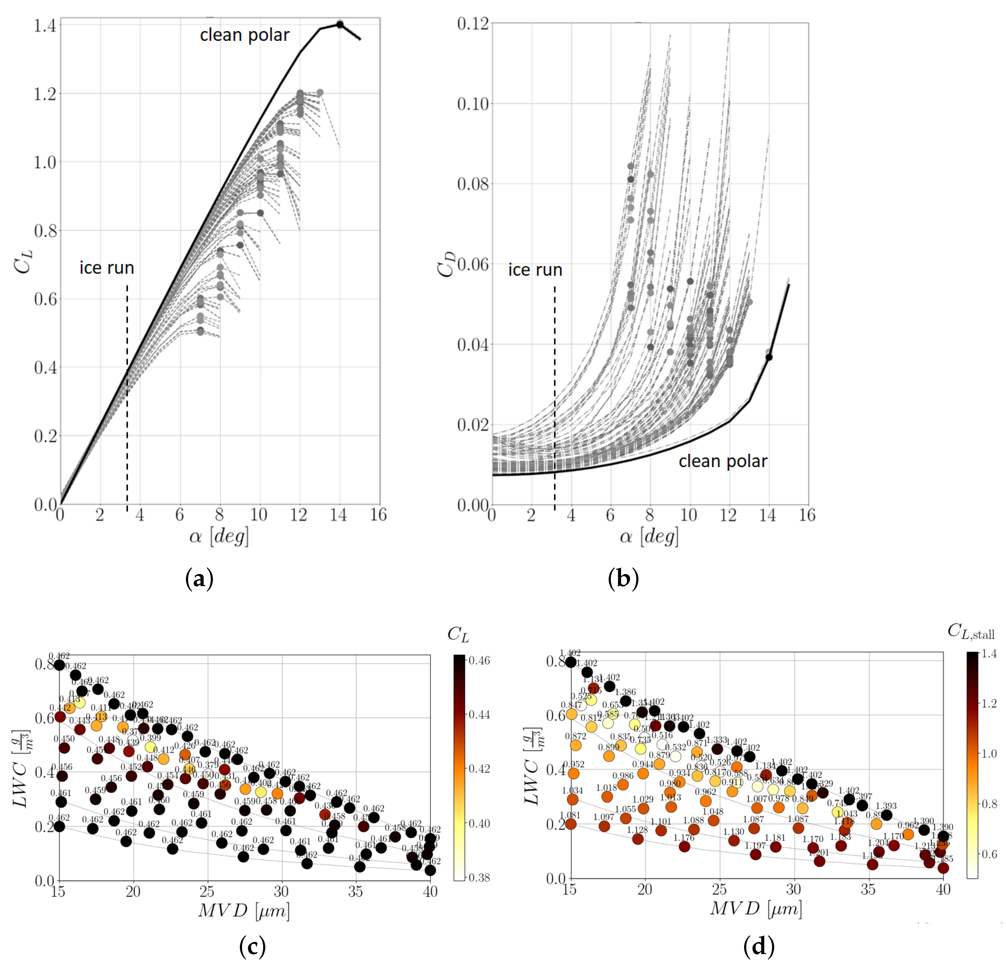 Aerospace 10 00444 g011 Aerospace 10 00444 g011
