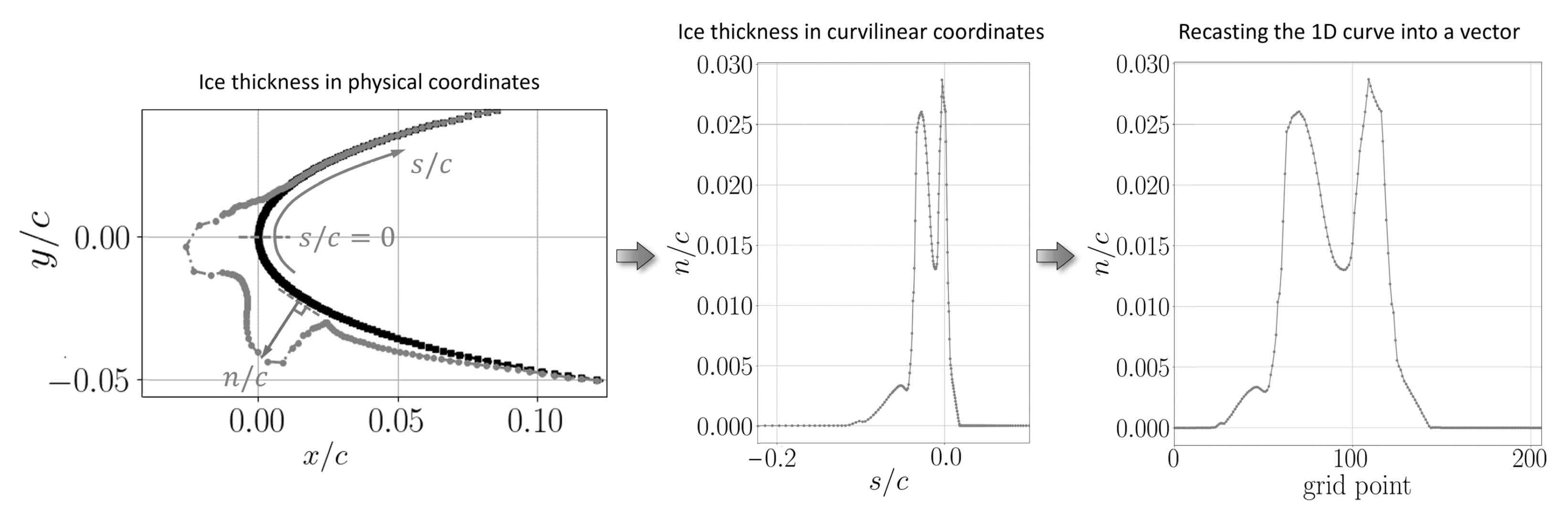 Aerospace 10 00444 g012 Aerospace 10 00444 g012