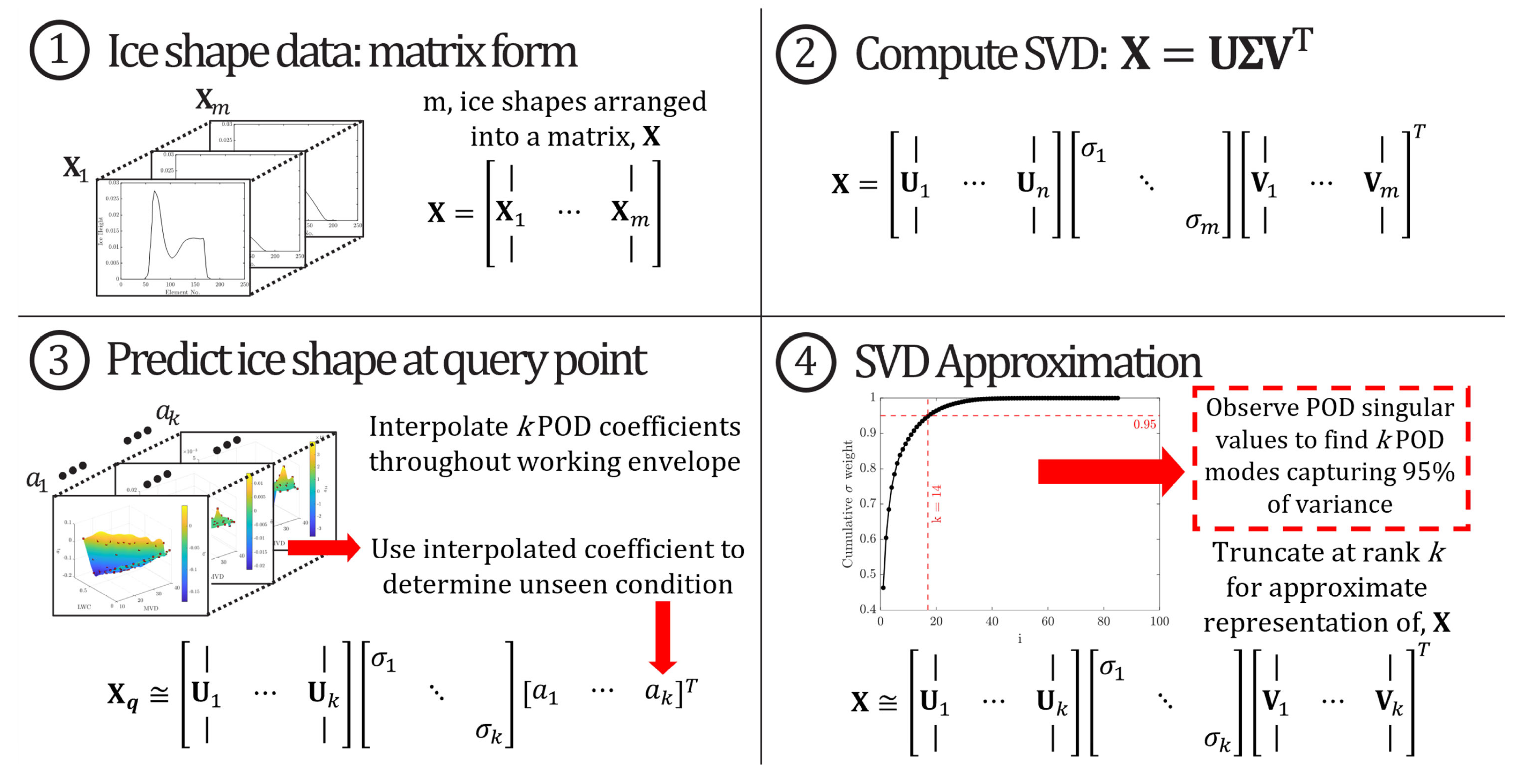 Aerospace 10 00444 g013 Aerospace 10 00444 g013