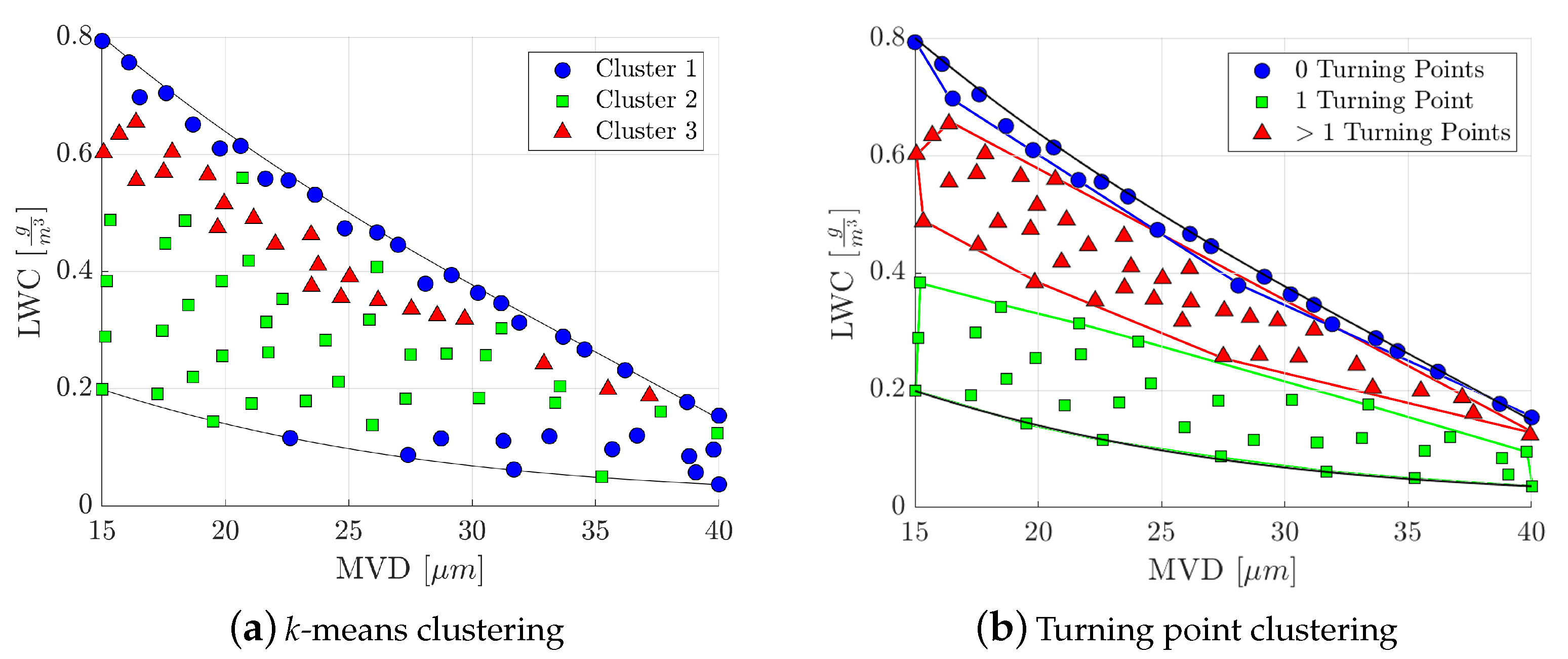 Aerospace 10 00444 g014 Aerospace 10 00444 g014