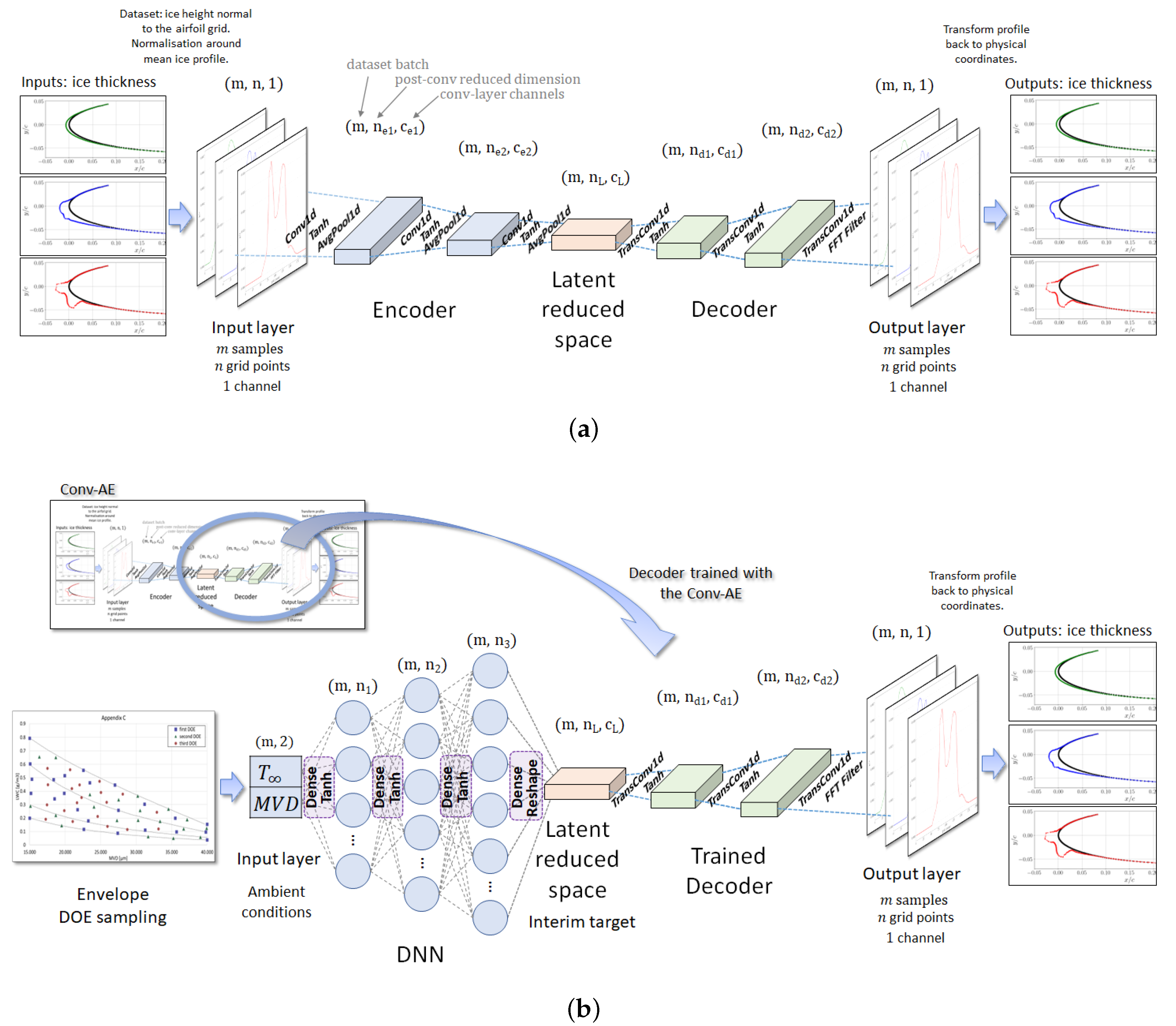 Aerospace 10 00444 g015 Aerospace 10 00444 g015