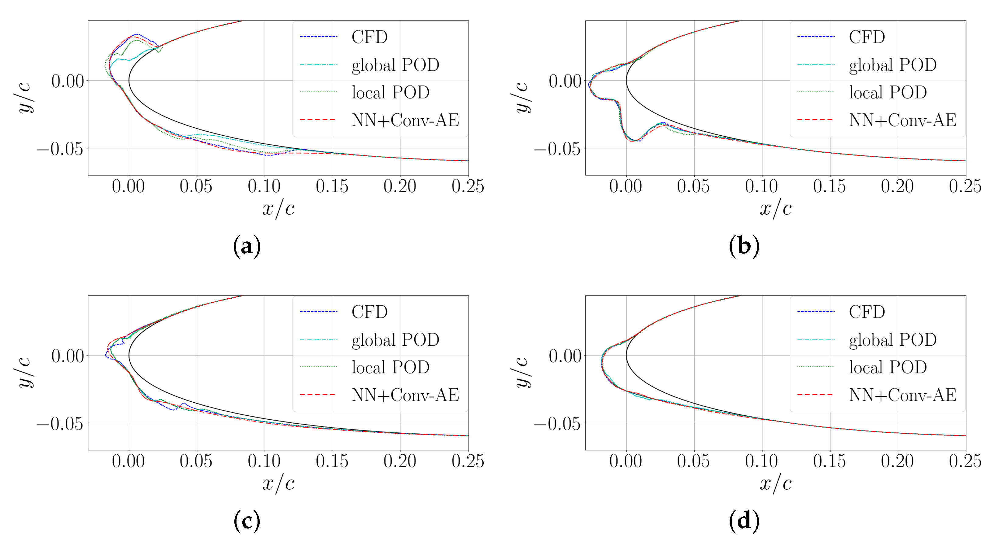 Aerospace 10 00444 g021 Aerospace 10 00444 g021