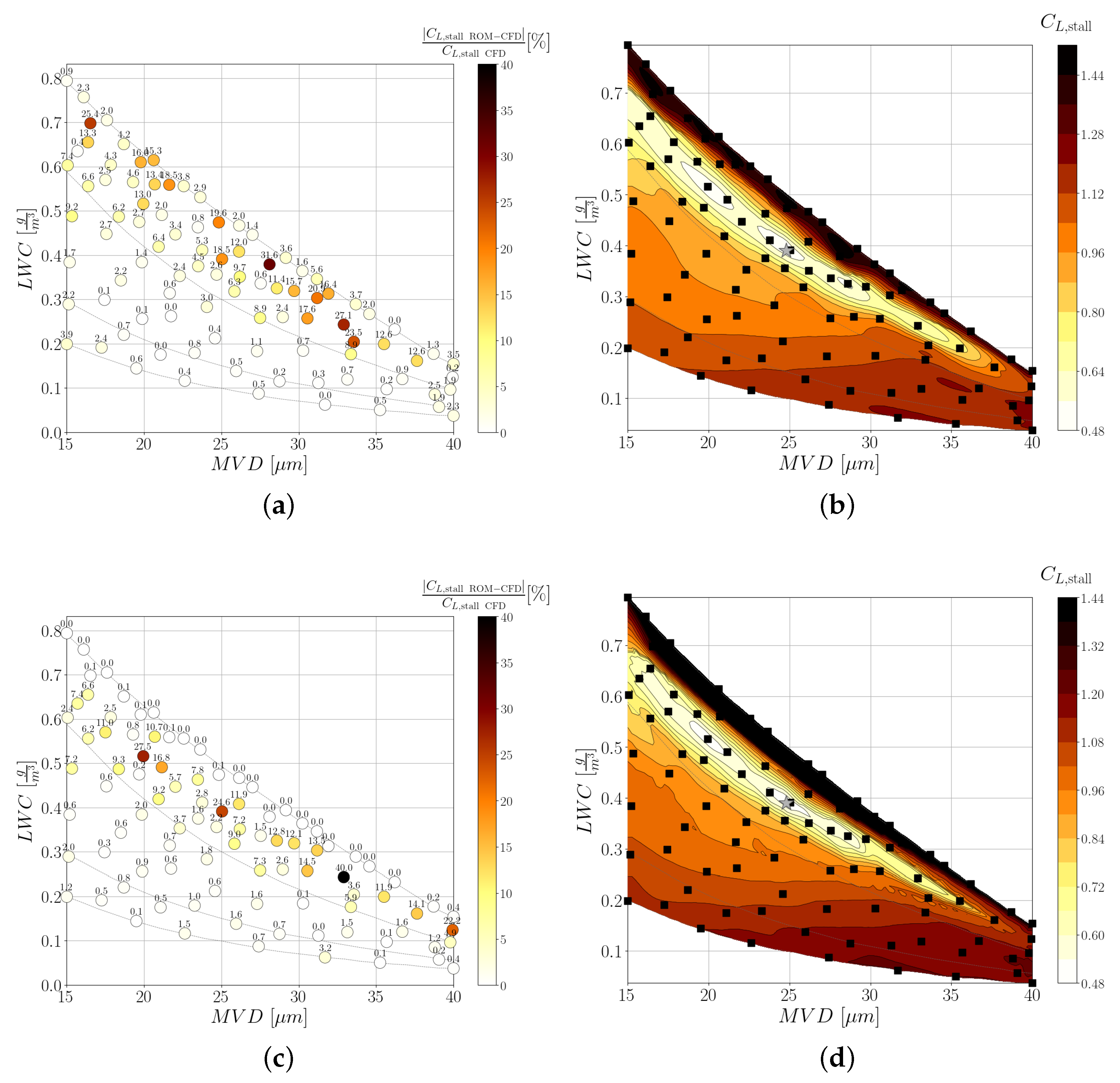 Aerospace 10 00444 g022a Aerospace 10 00444 g022a