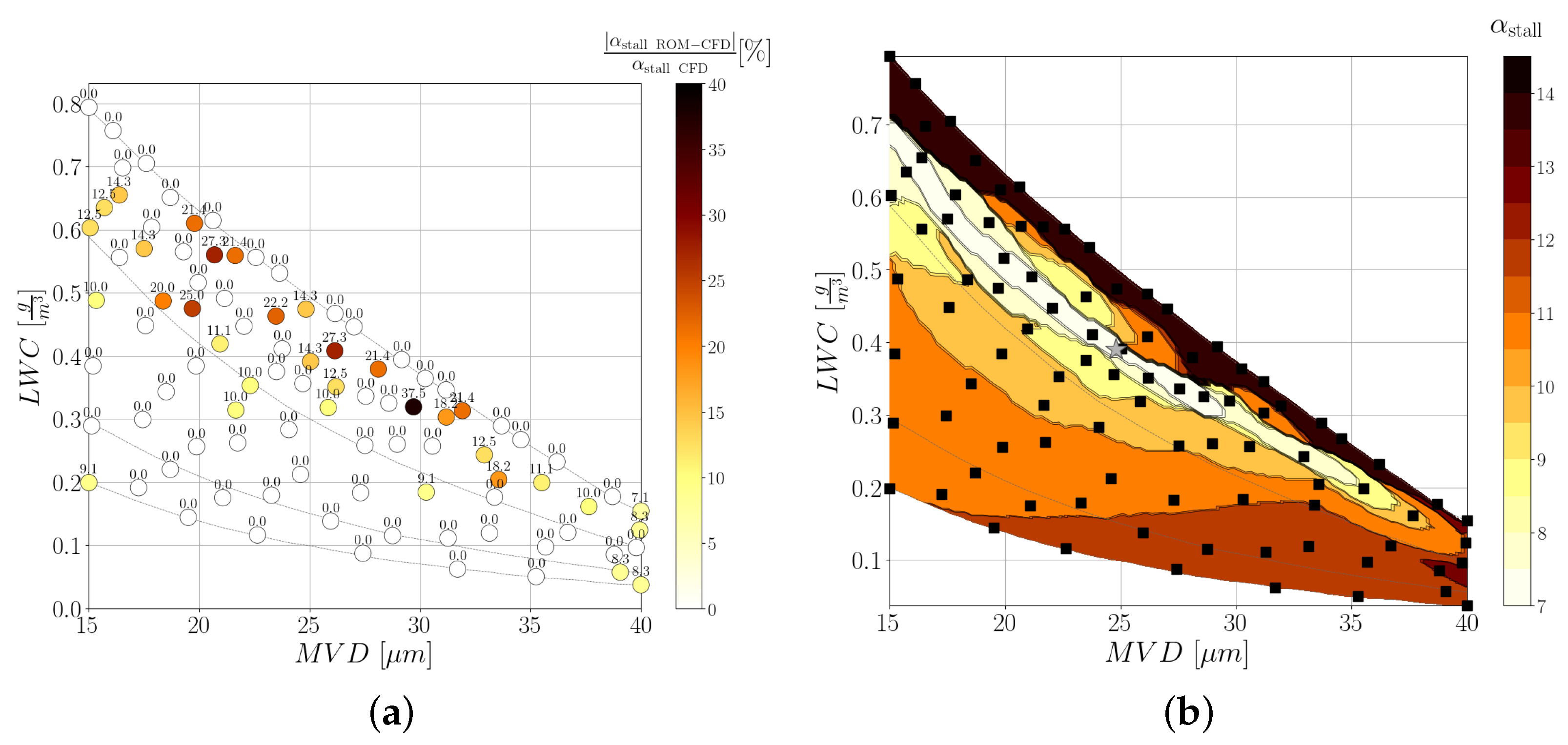 Aerospace 10 00444 g023a Aerospace 10 00444 g023a