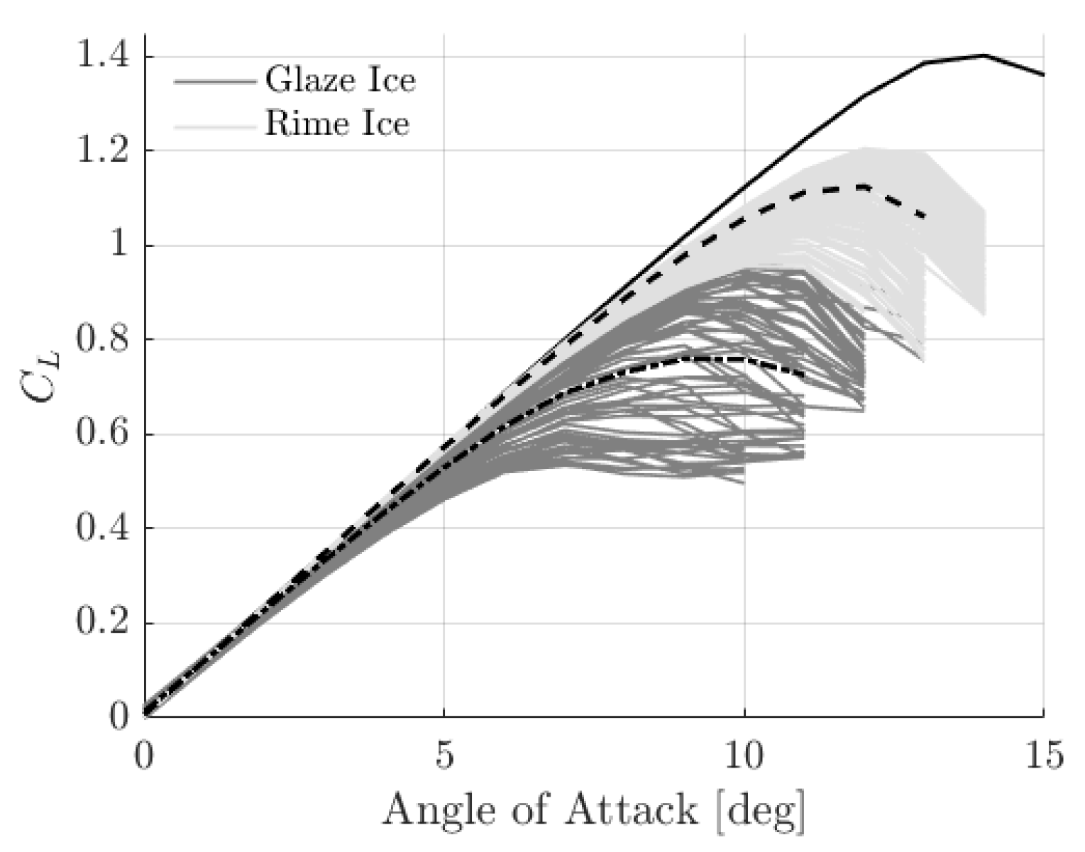Aerospace 10 00444 g024 Aerospace 10 00444 g024