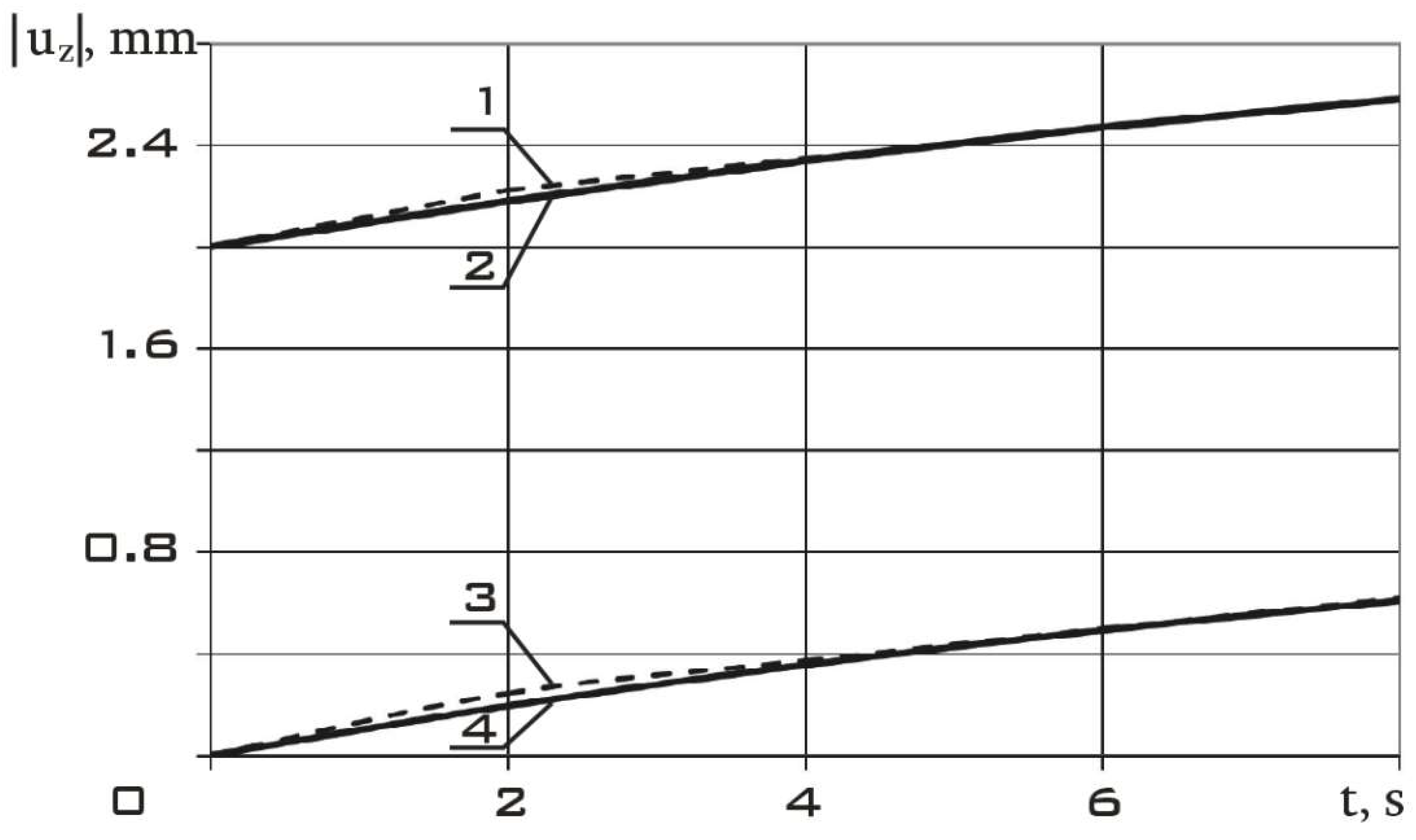 Aerospace 10 00445 g006