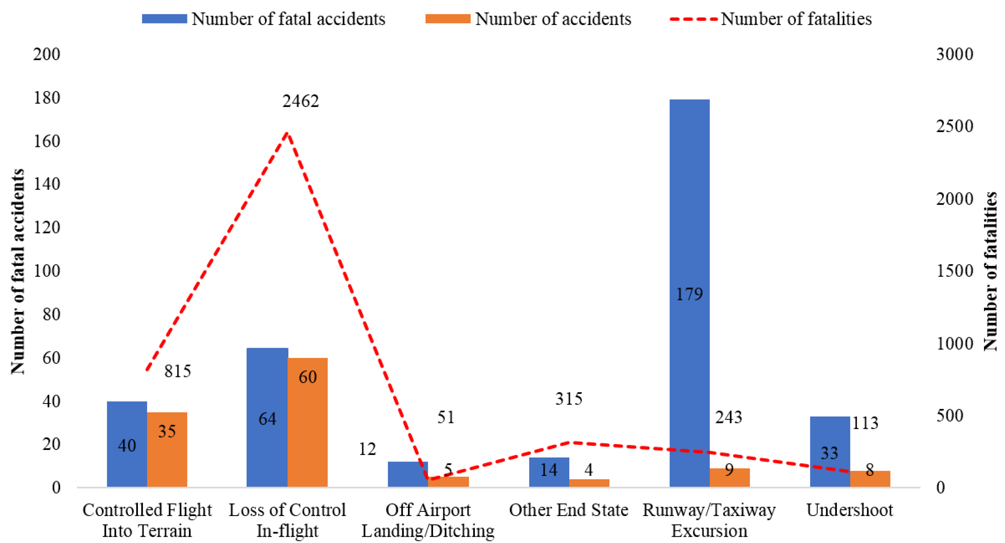 Aerospace 10 00446 g001