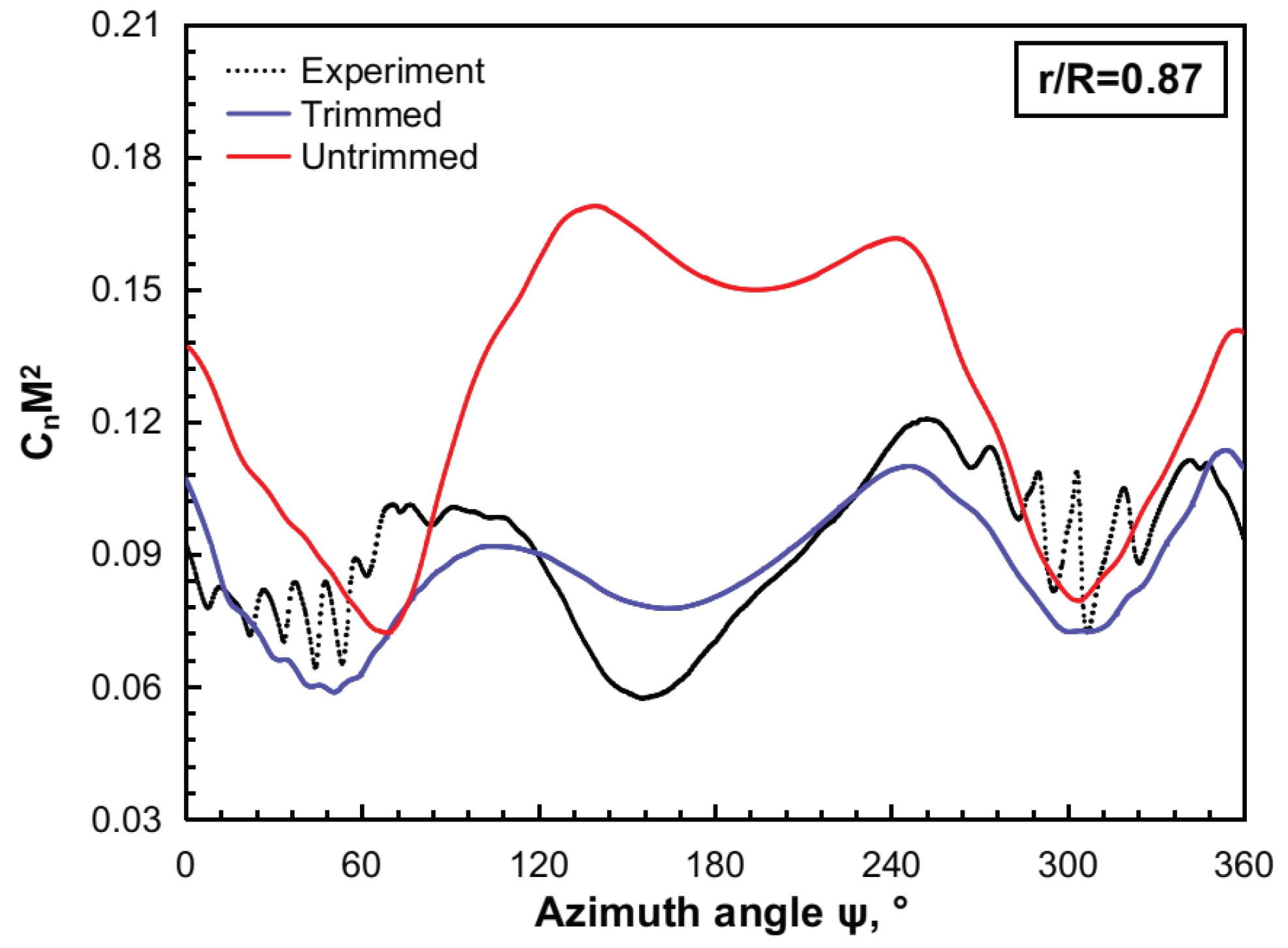 Aerospace 10 00447 g003