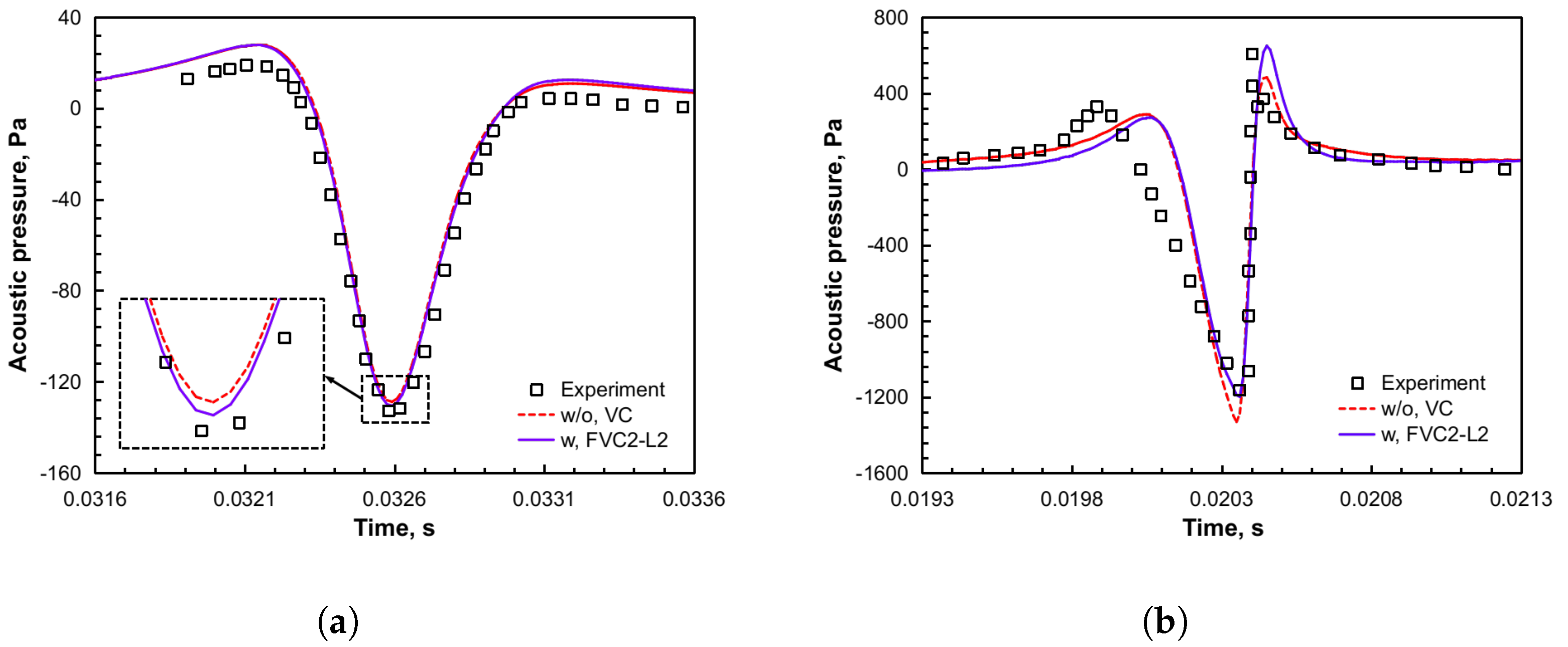 Aerospace 10 00447 g010