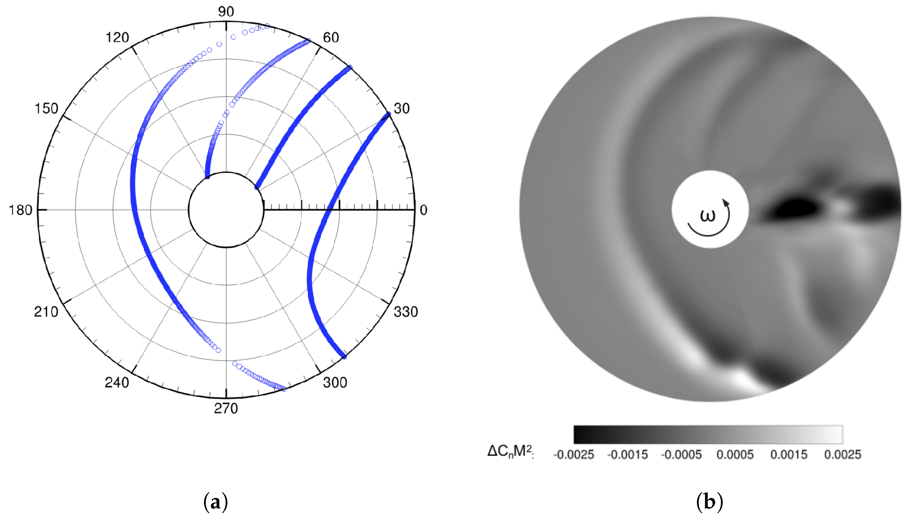 Aerospace 10 00447 g014