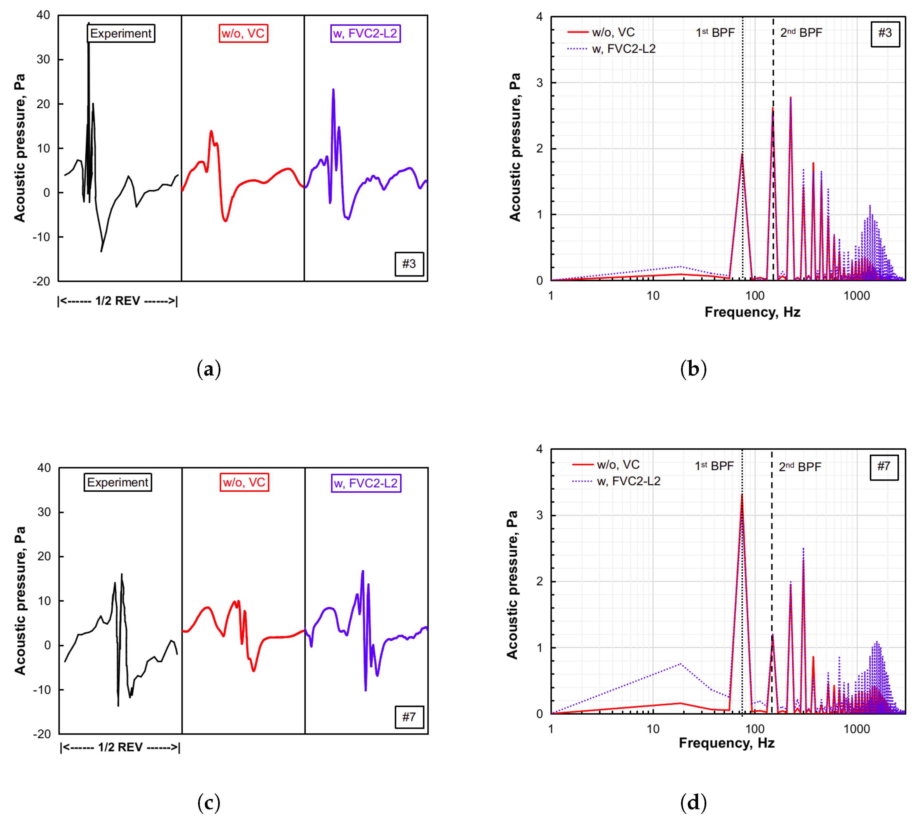 Aerospace 10 00447 g017a