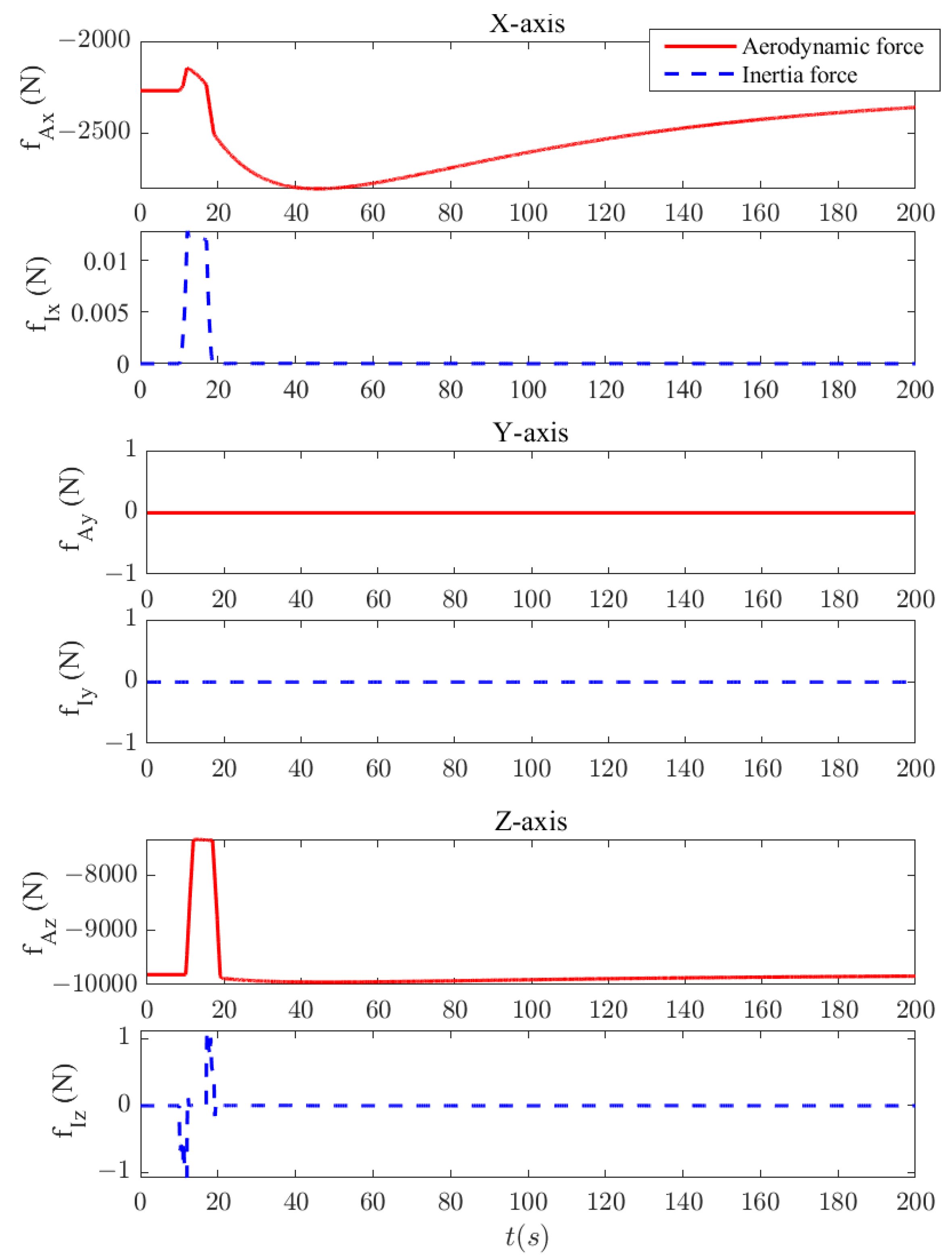Aerospace 10 00448 g003