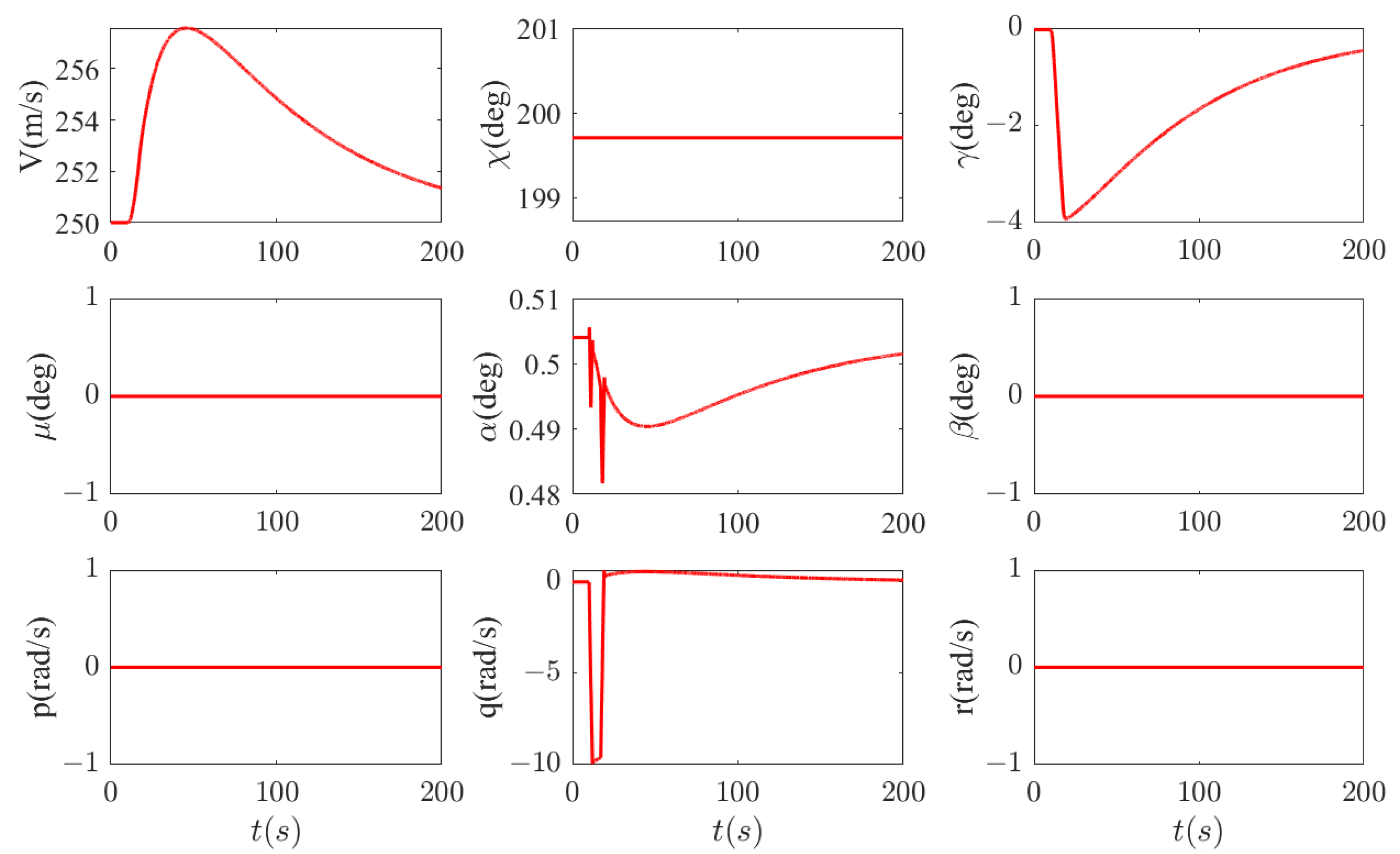 Aerospace 10 00448 g005