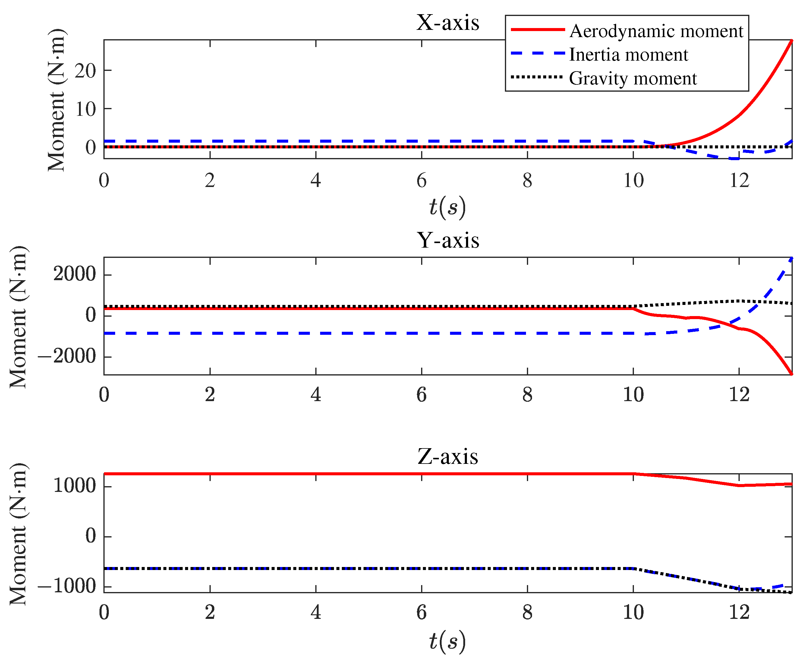 Aerospace 10 00448 g009