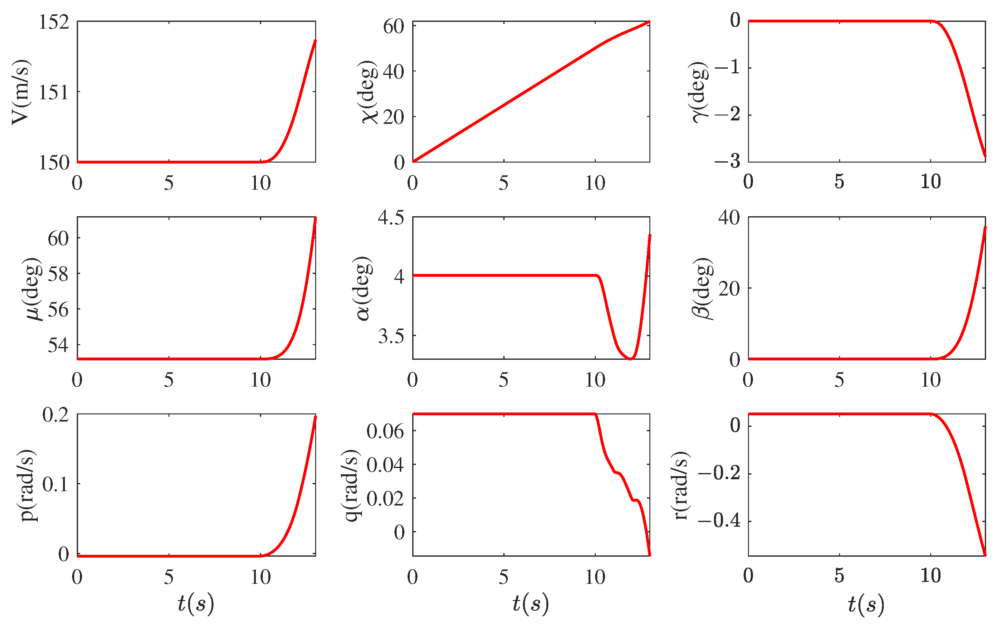 Aerospace 10 00448 g010