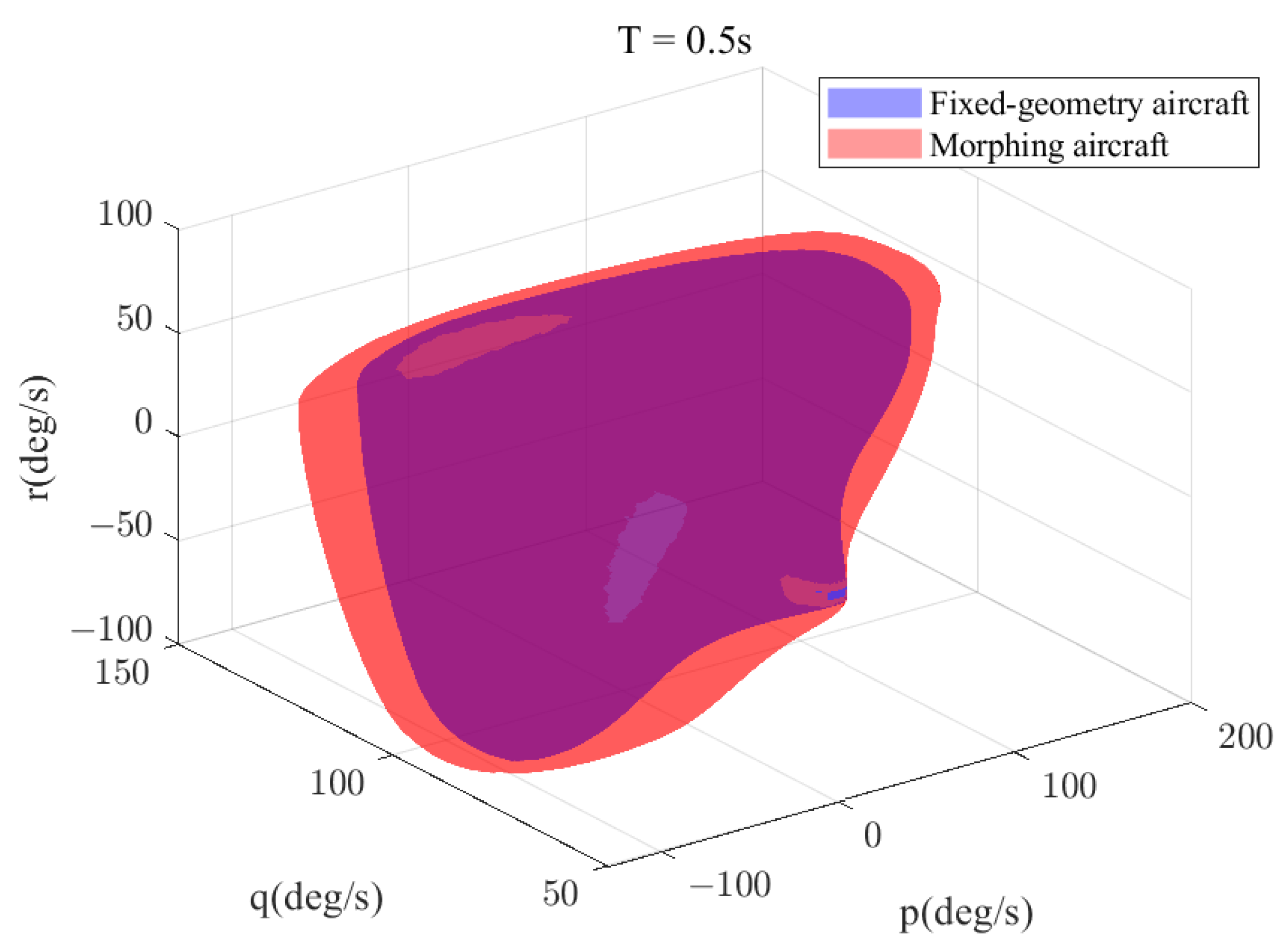 Aerospace 10 00448 g014
