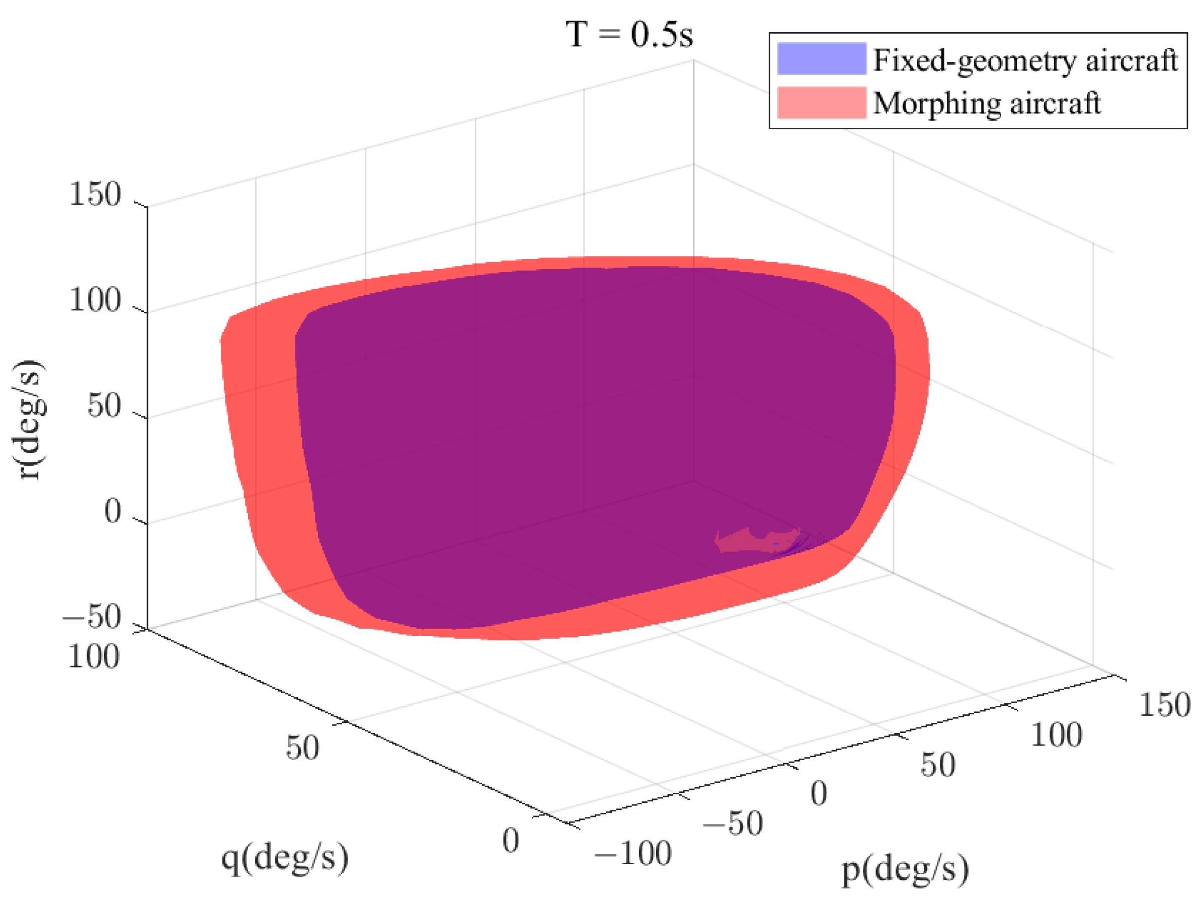 Aerospace 10 00448 g015