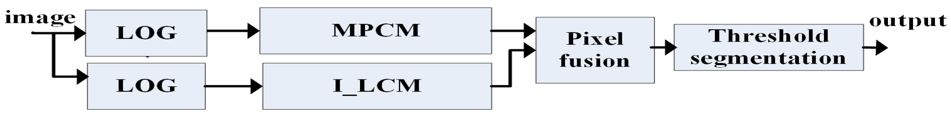 Aerospace 10 00449 g002