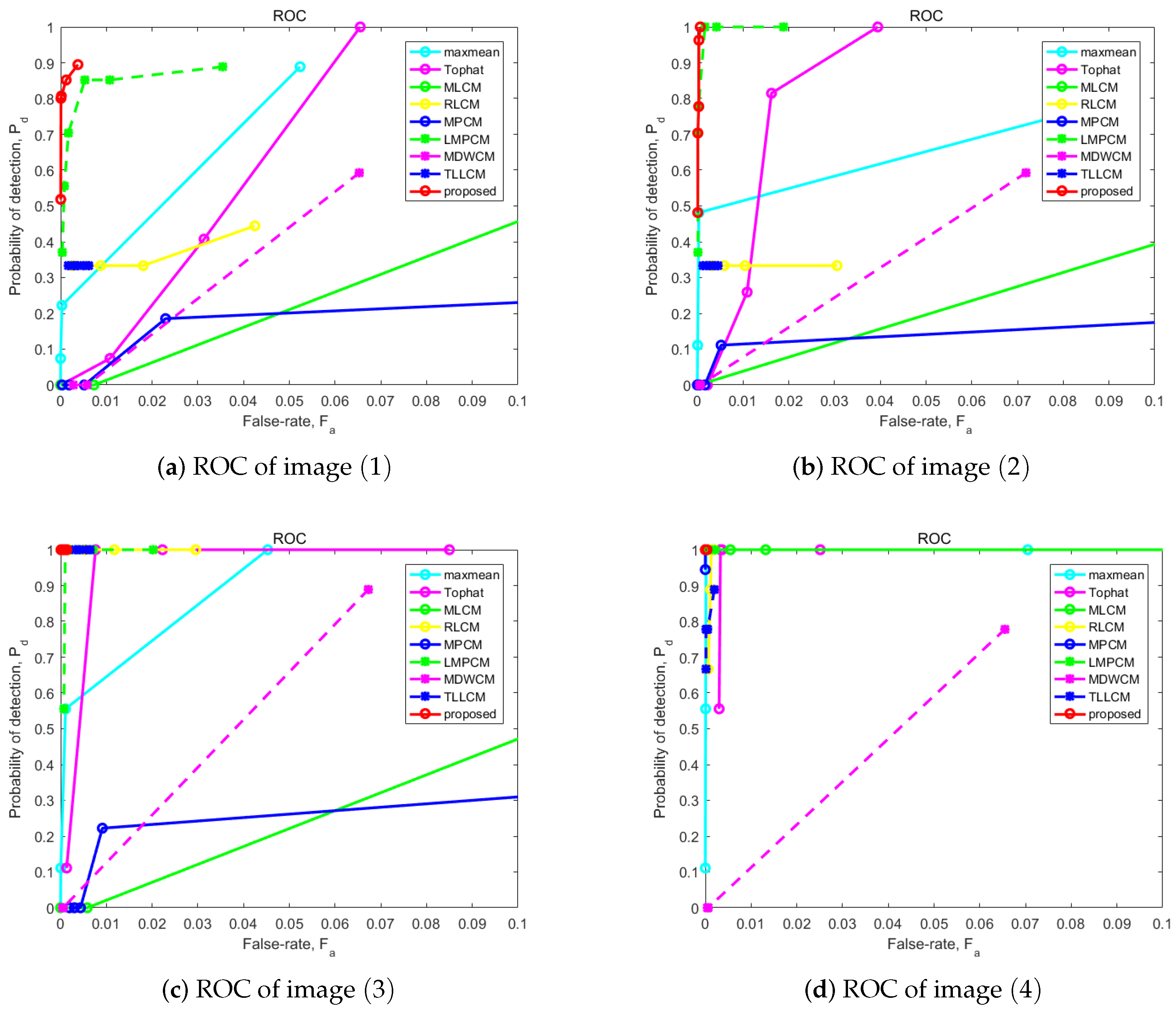 Aerospace 10 00449 g022