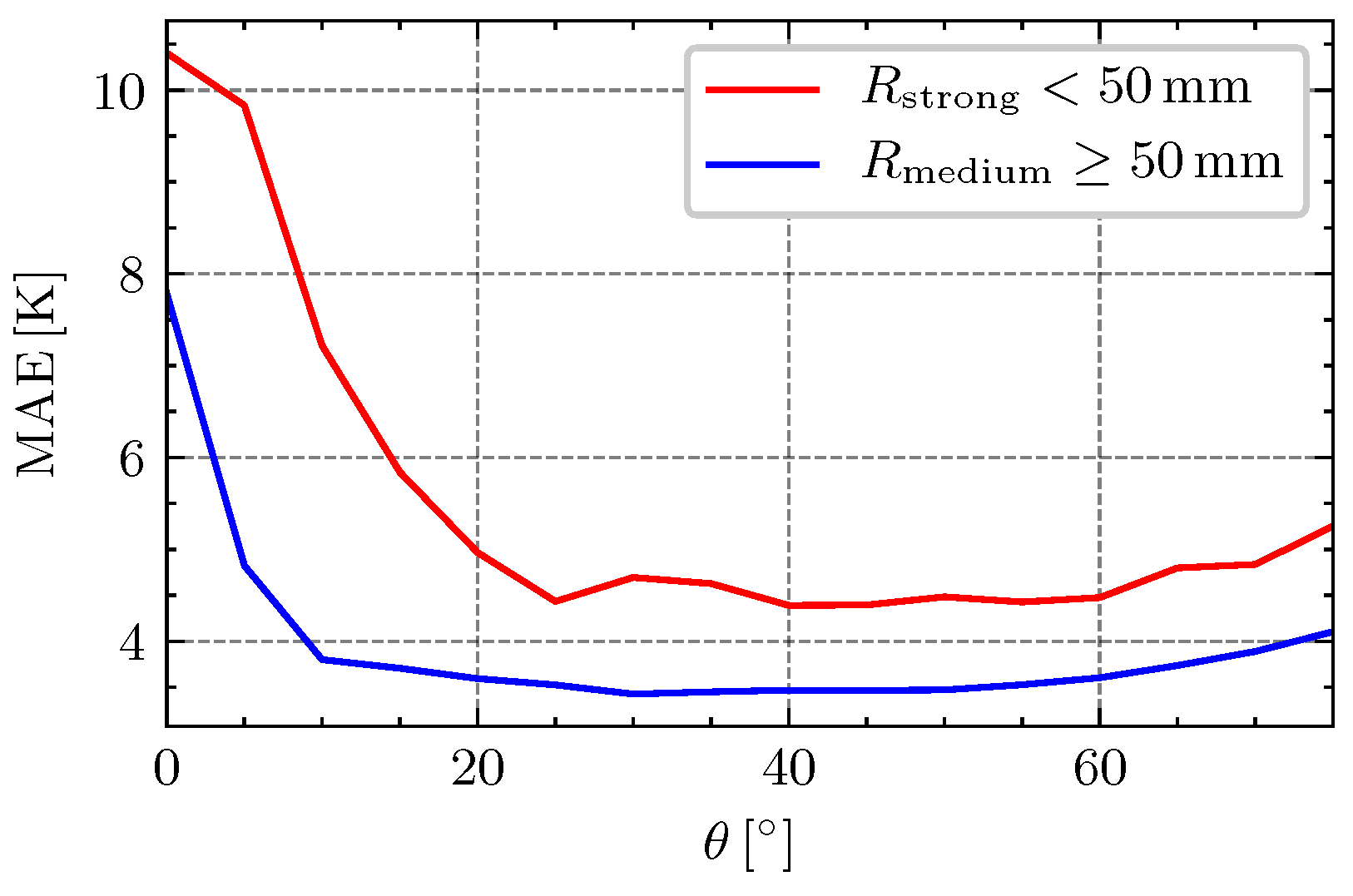 Aerospace 10 00450 g003