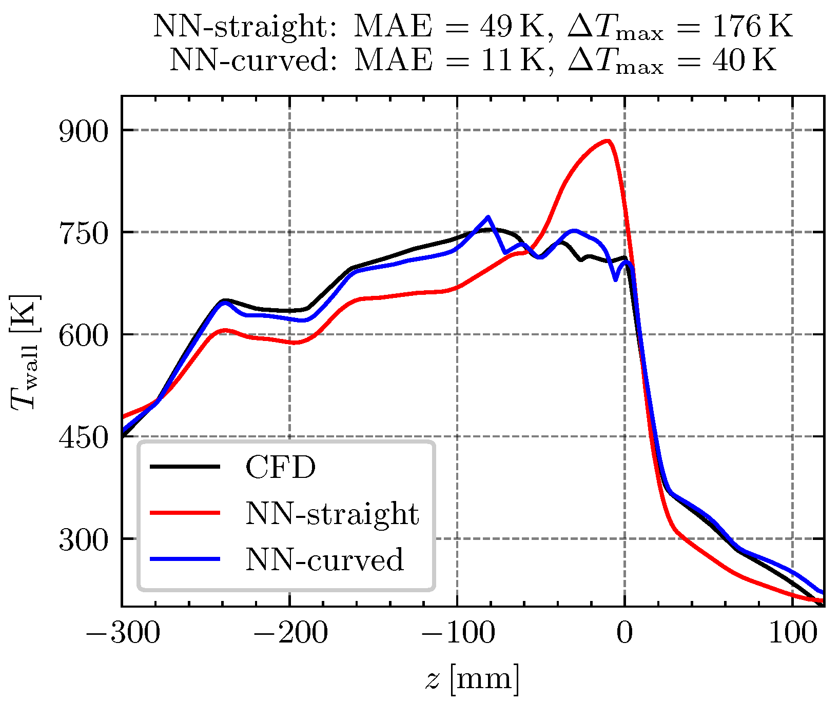 Aerospace 10 00450 g010