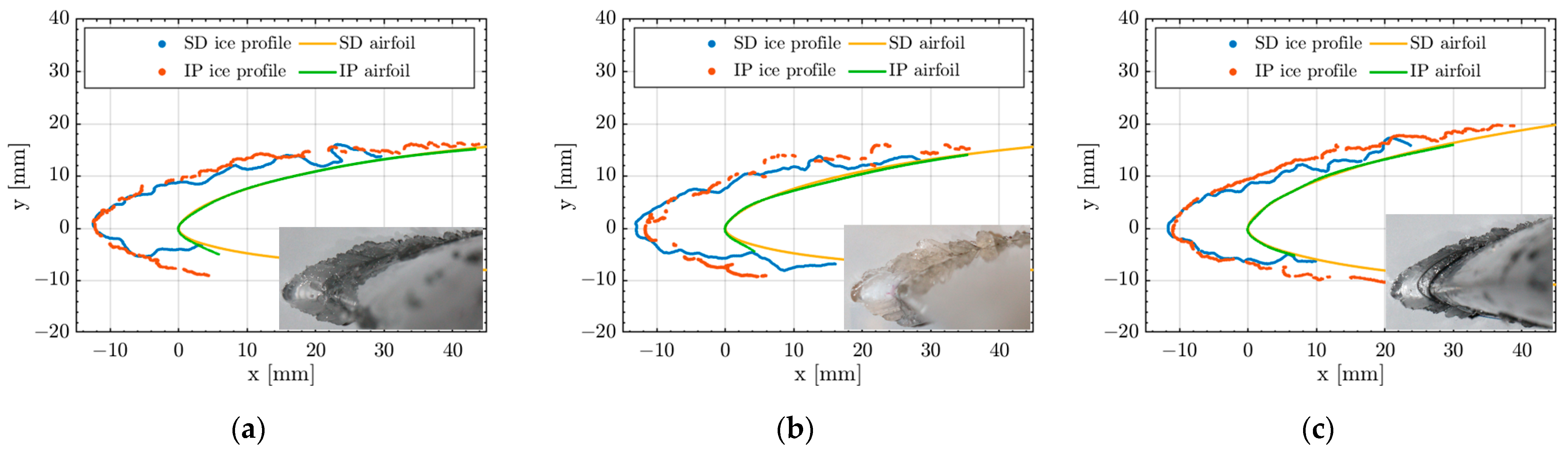 Aerospace Free FullText Ice Accretion Image PostProcessing