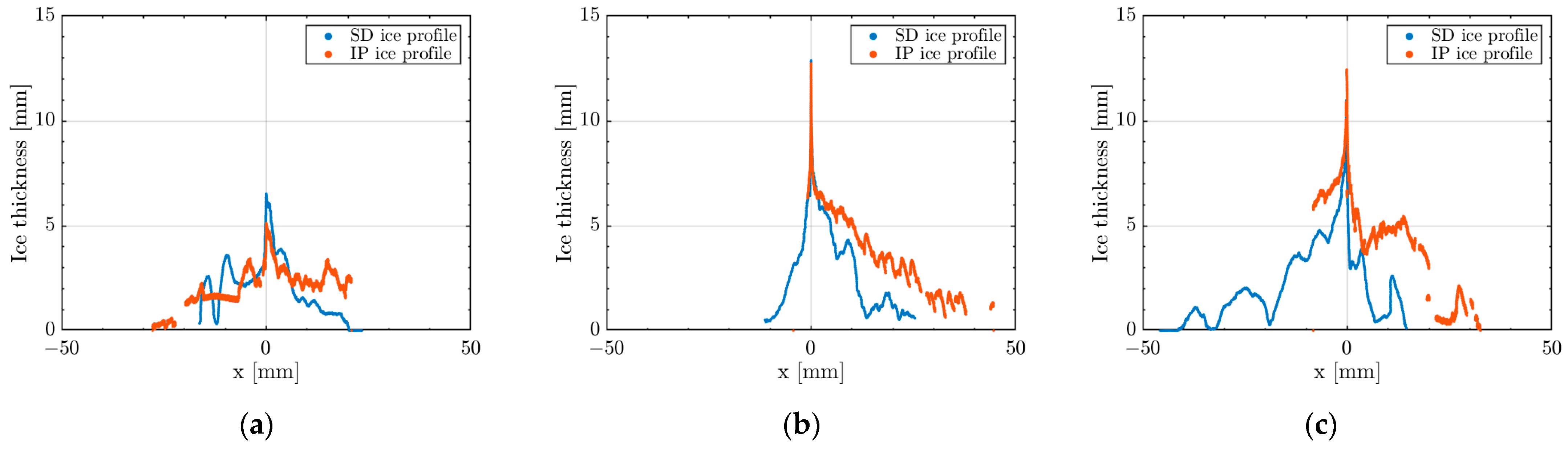 Aerospace 10 00451 g024