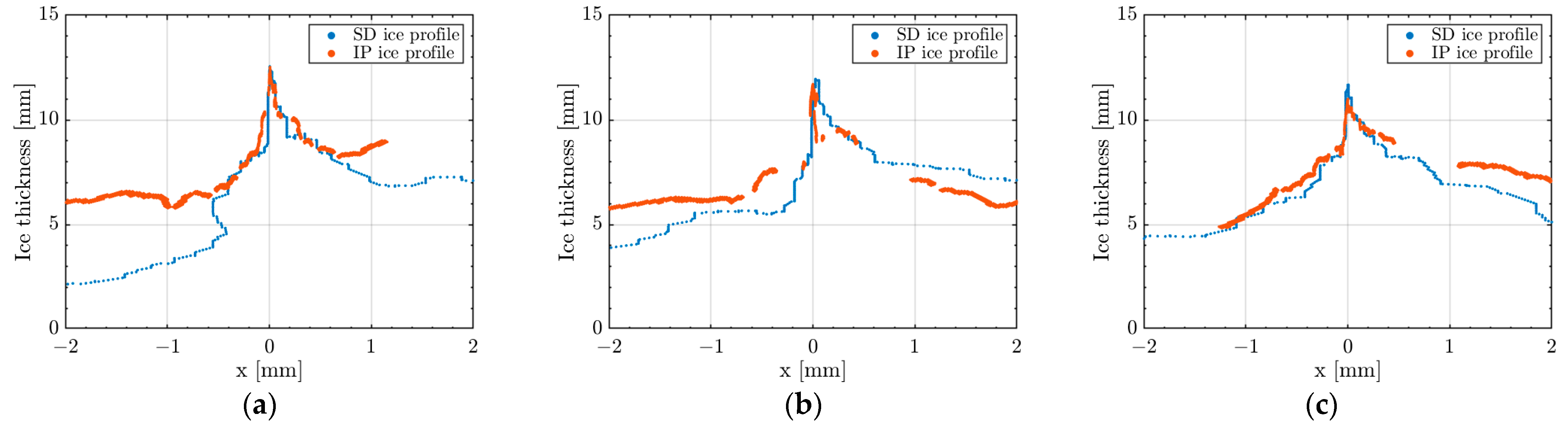 Aerospace 10 00451 g0a6