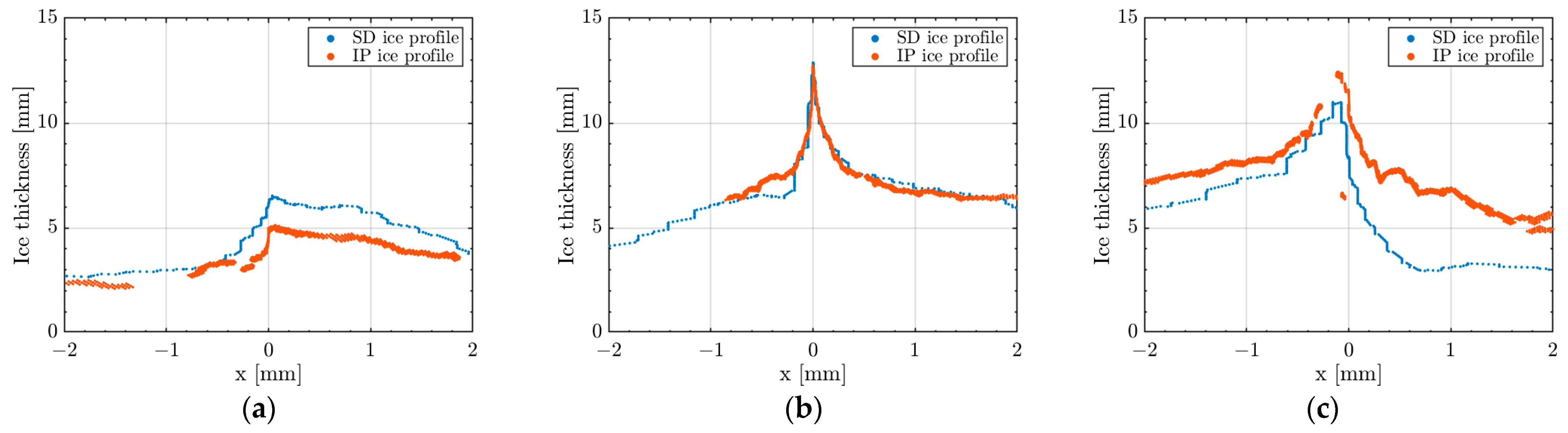 Aerospace 10 00451 g0a7
