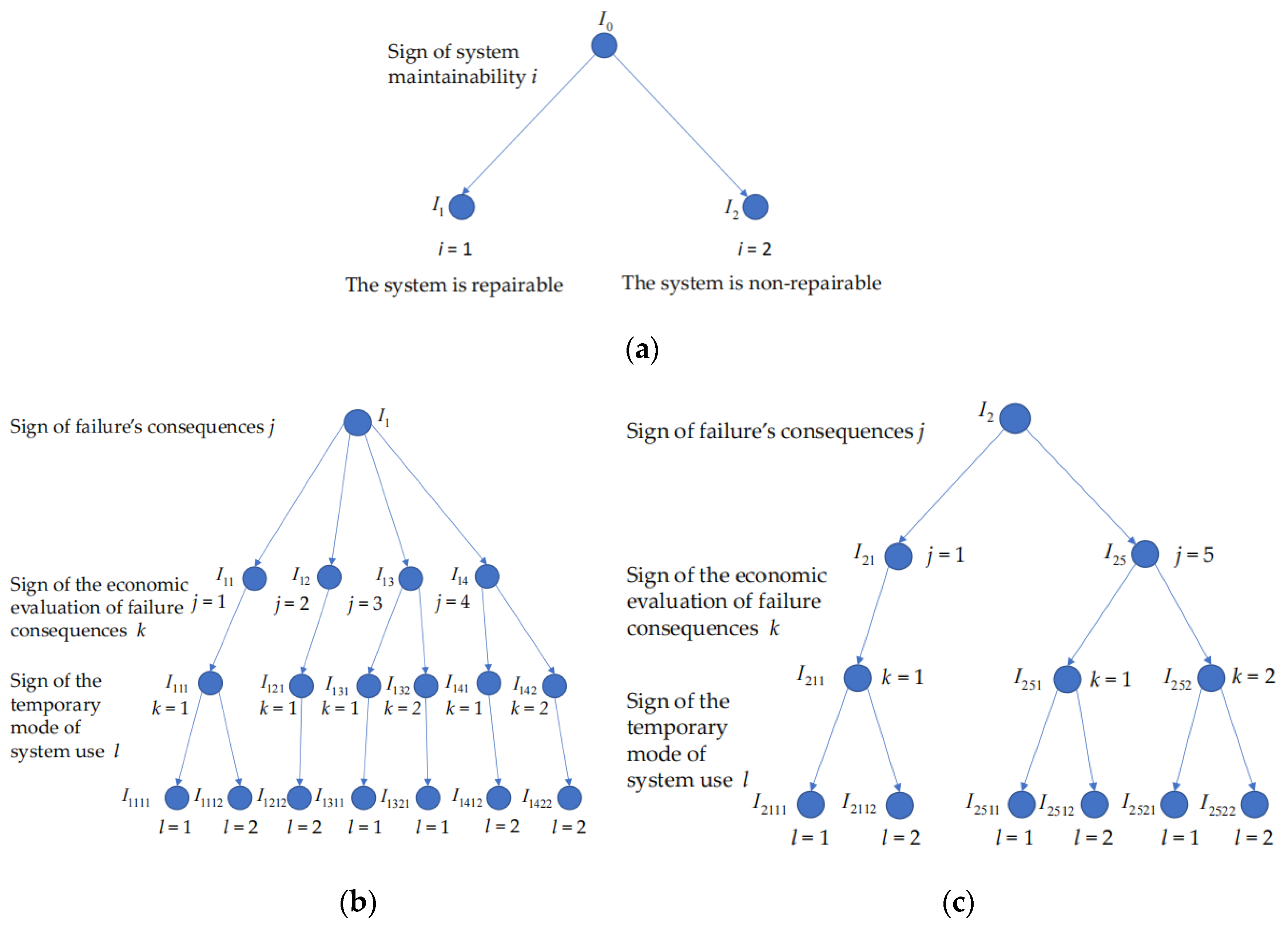 Aerospace 10 00456 g001