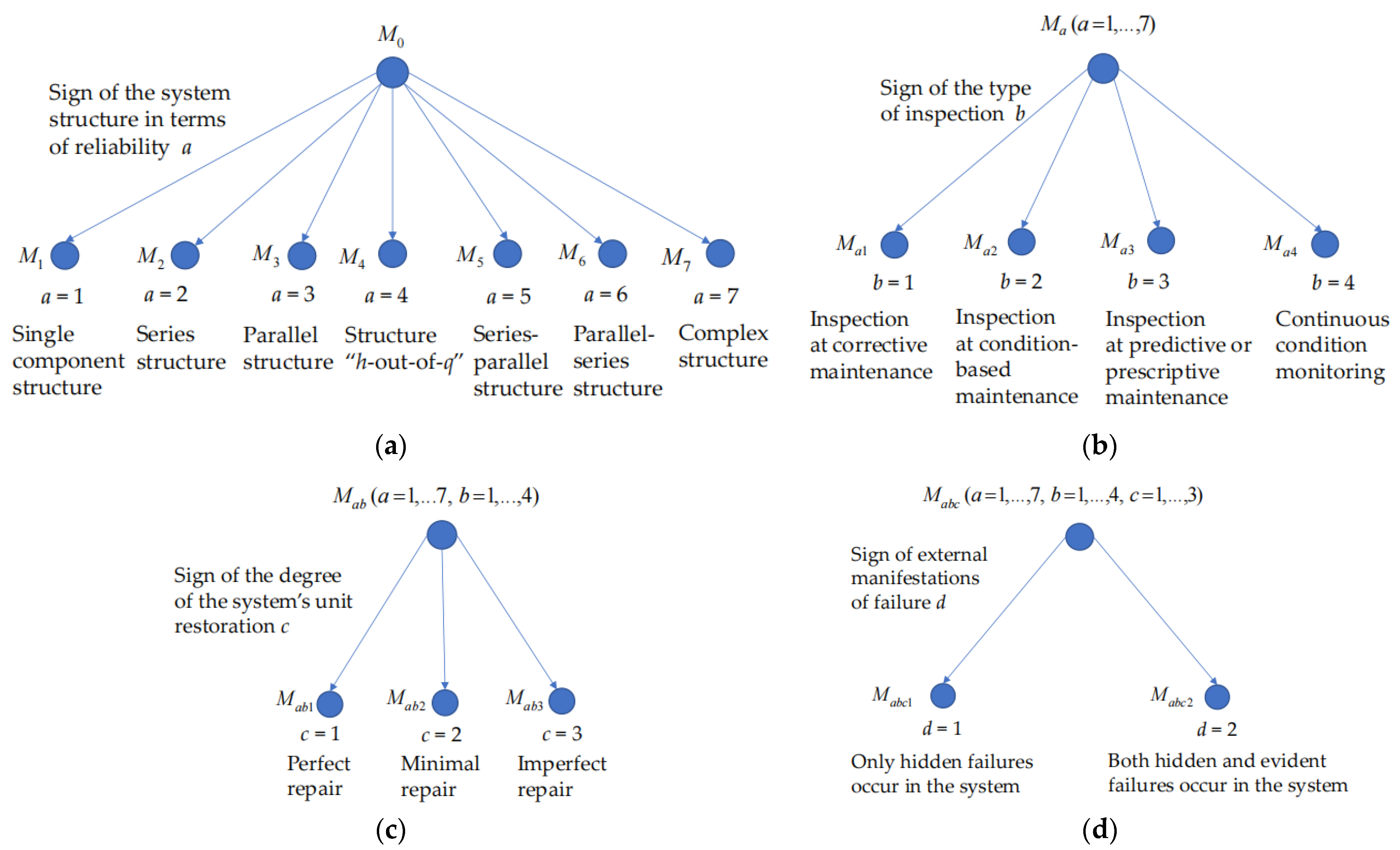 Aerospace 10 00456 g002