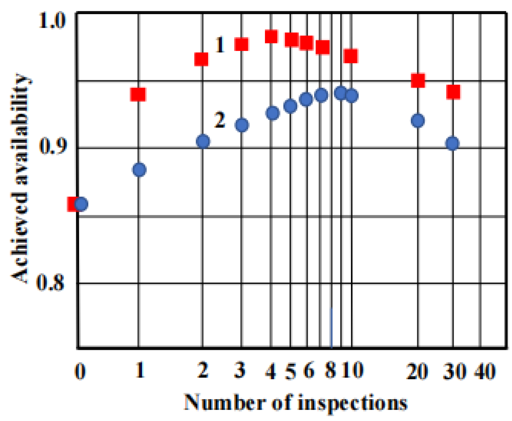 Aerospace 10 00456 g004