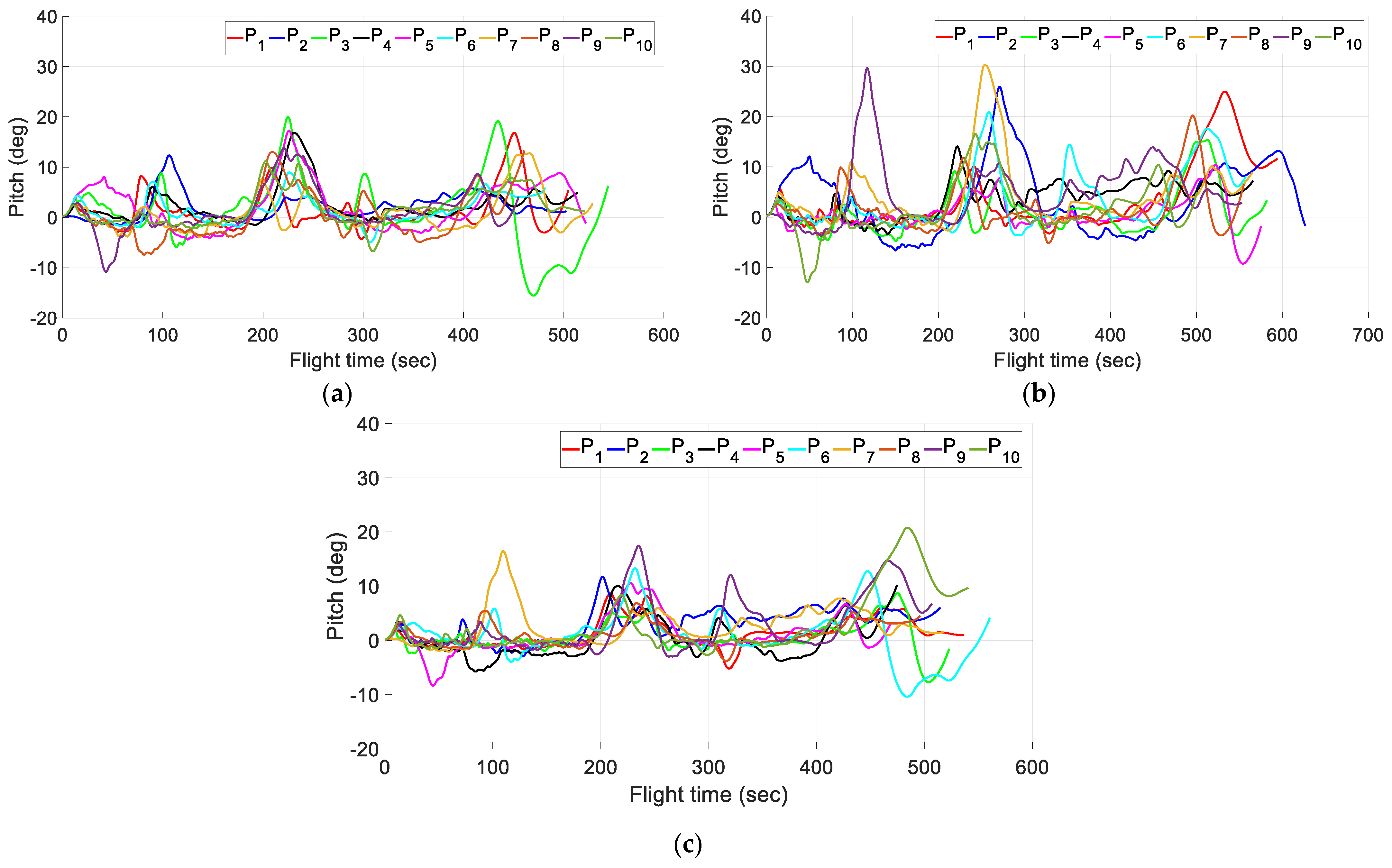Aerospace 10 00457 g013