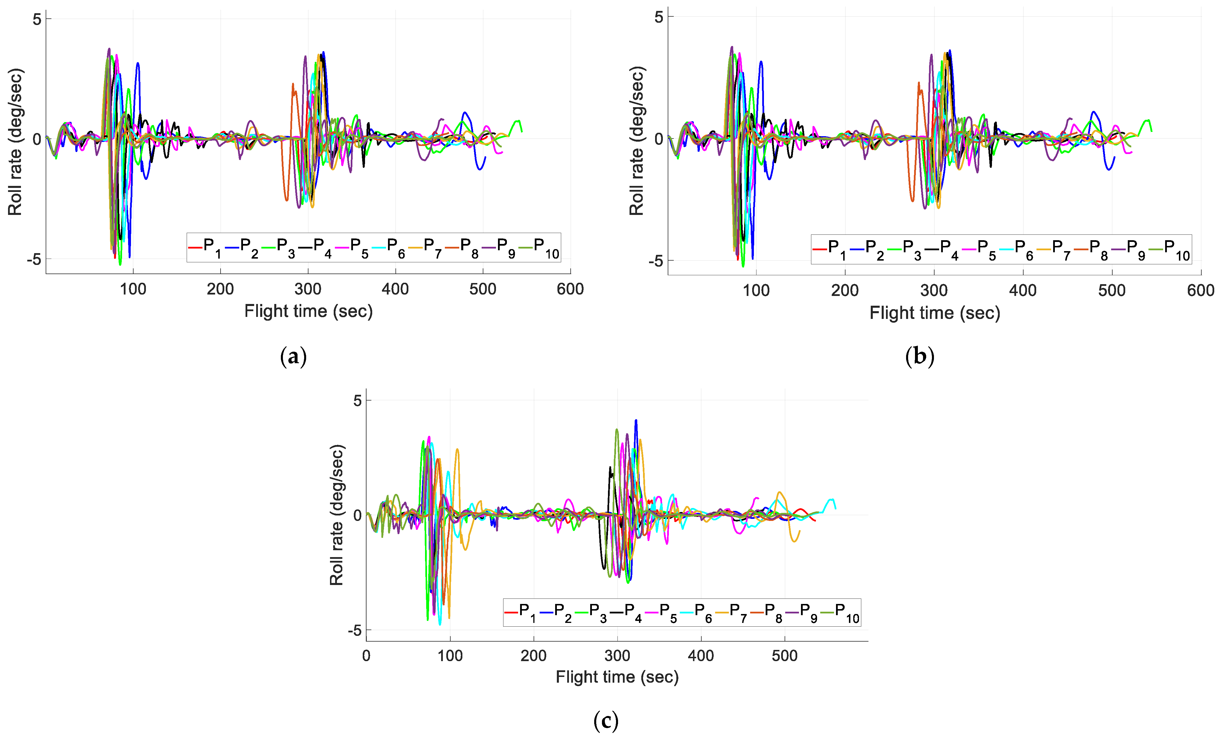 Aerospace 10 00457 g014