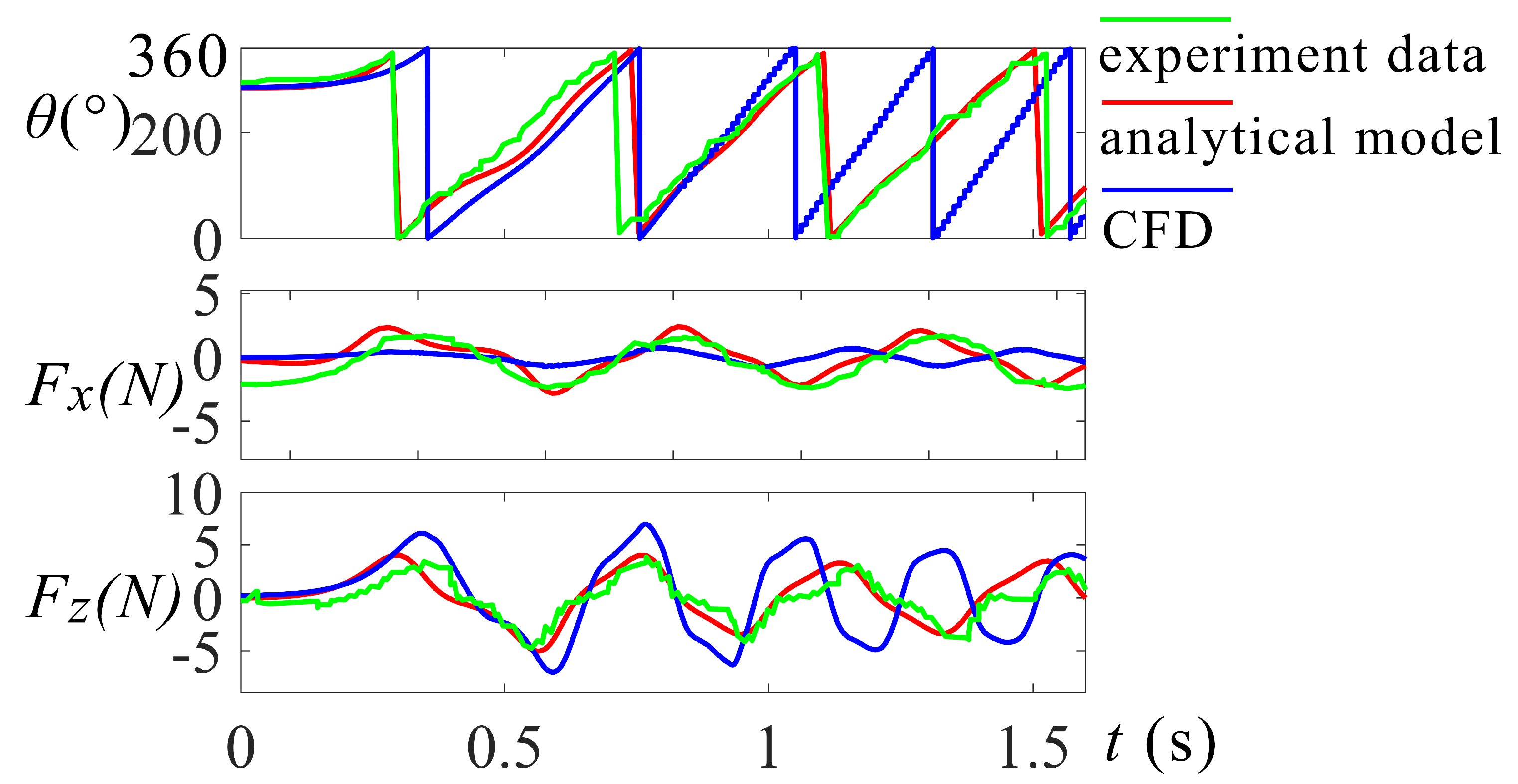 Aerospace 10 00458 g007 Aerospace 10 00458 g007