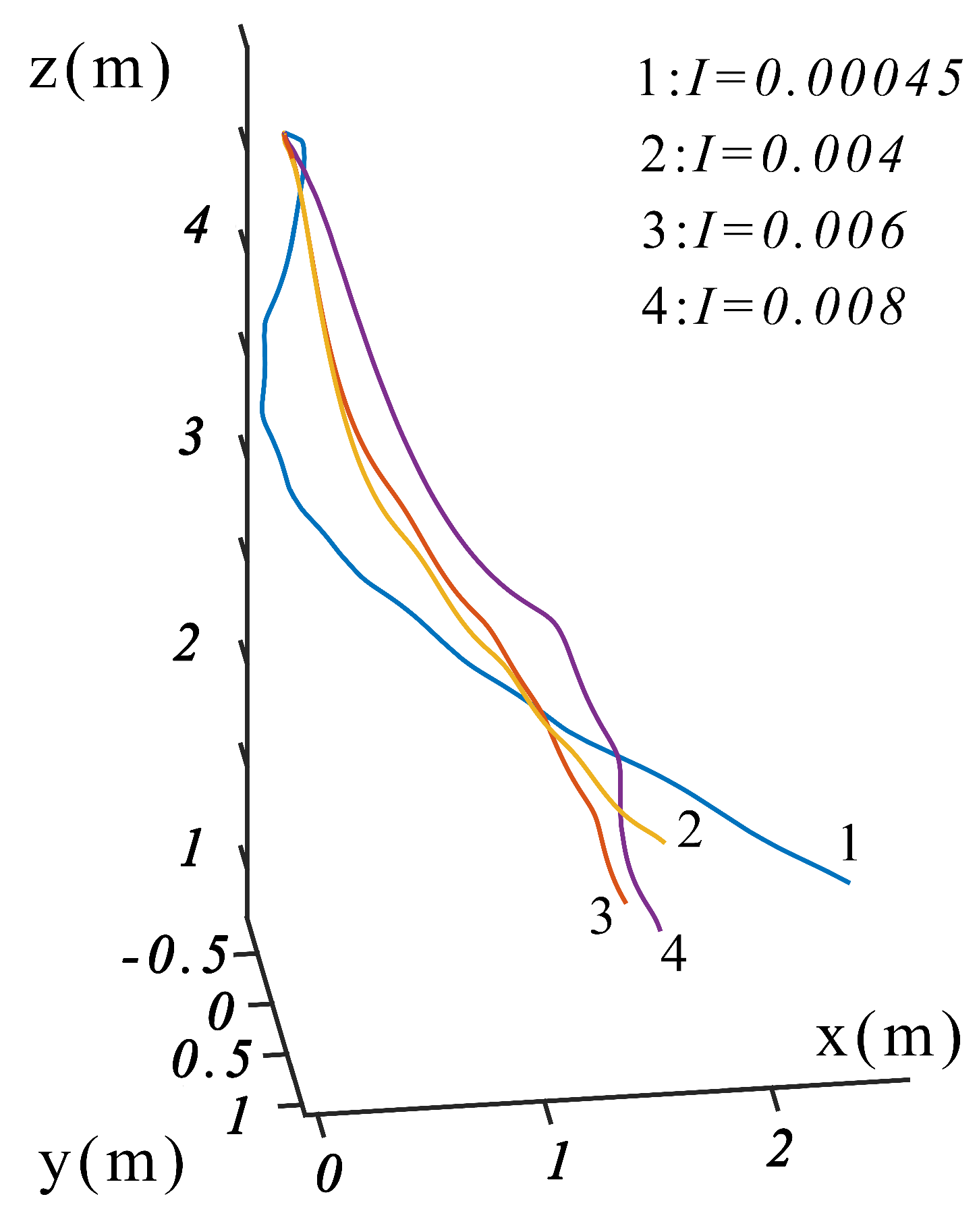 Aerospace 10 00458 g012 Aerospace 10 00458 g012