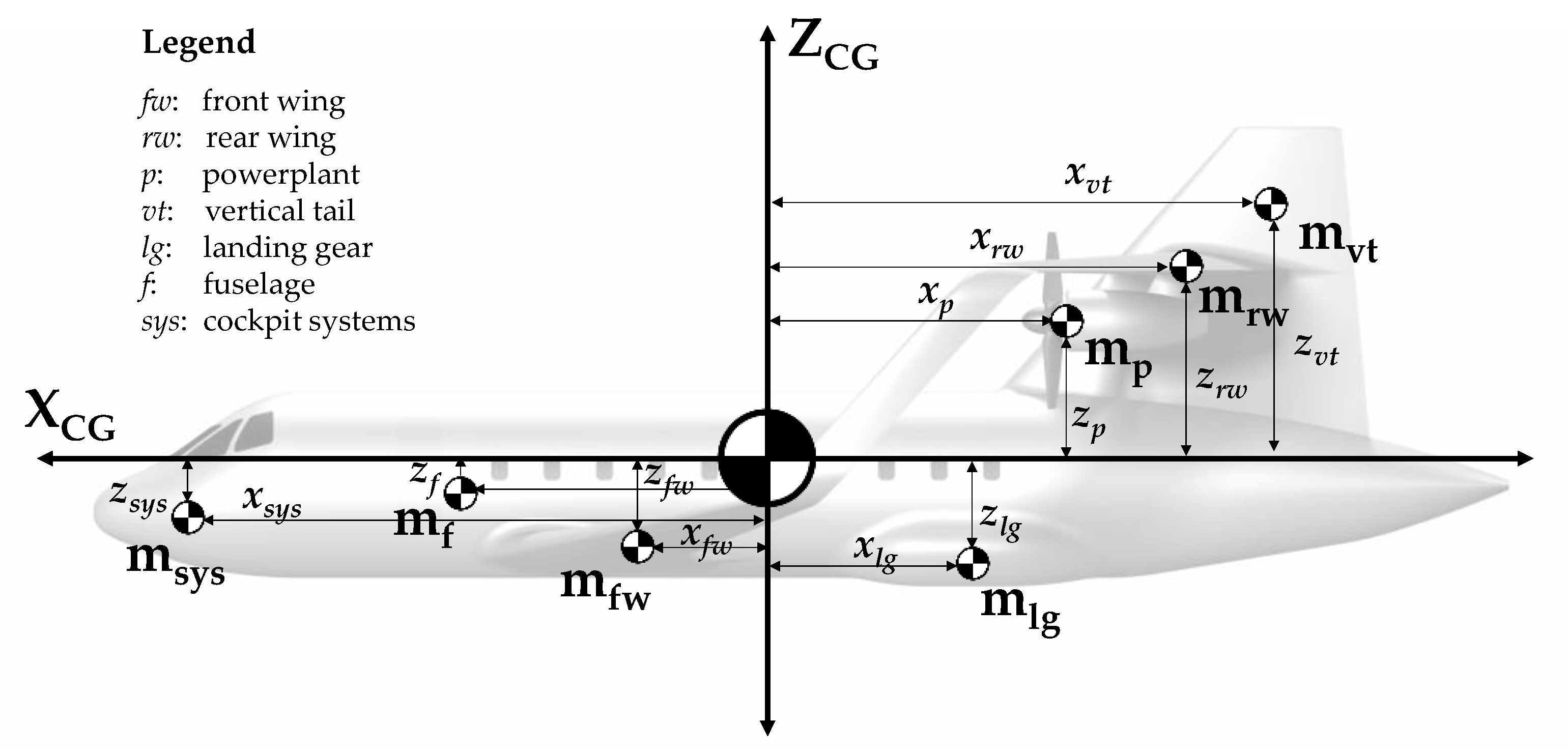 Aerospace 10 00459 g003 Aerospace 10 00459 g003