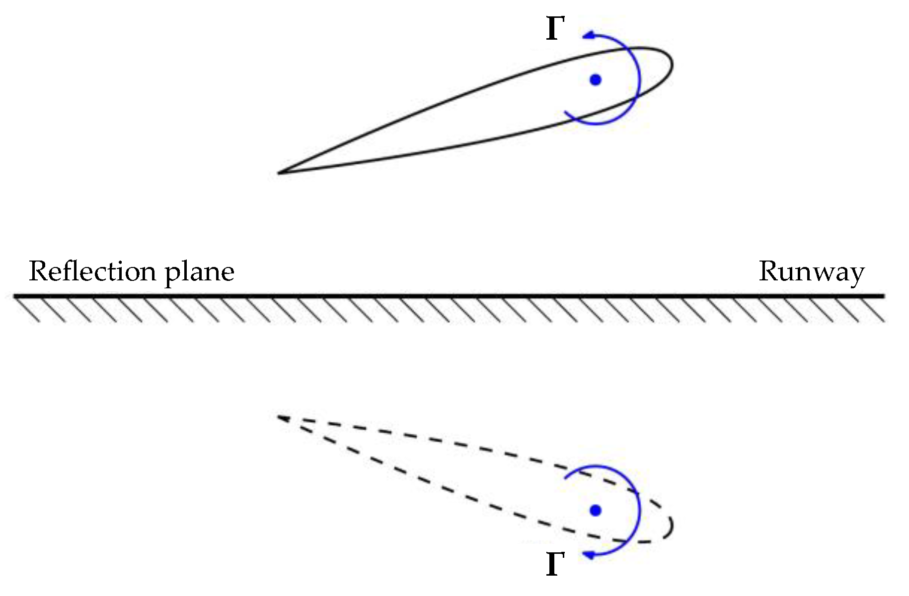 Aerospace 10 00459 g005 Aerospace 10 00459 g005