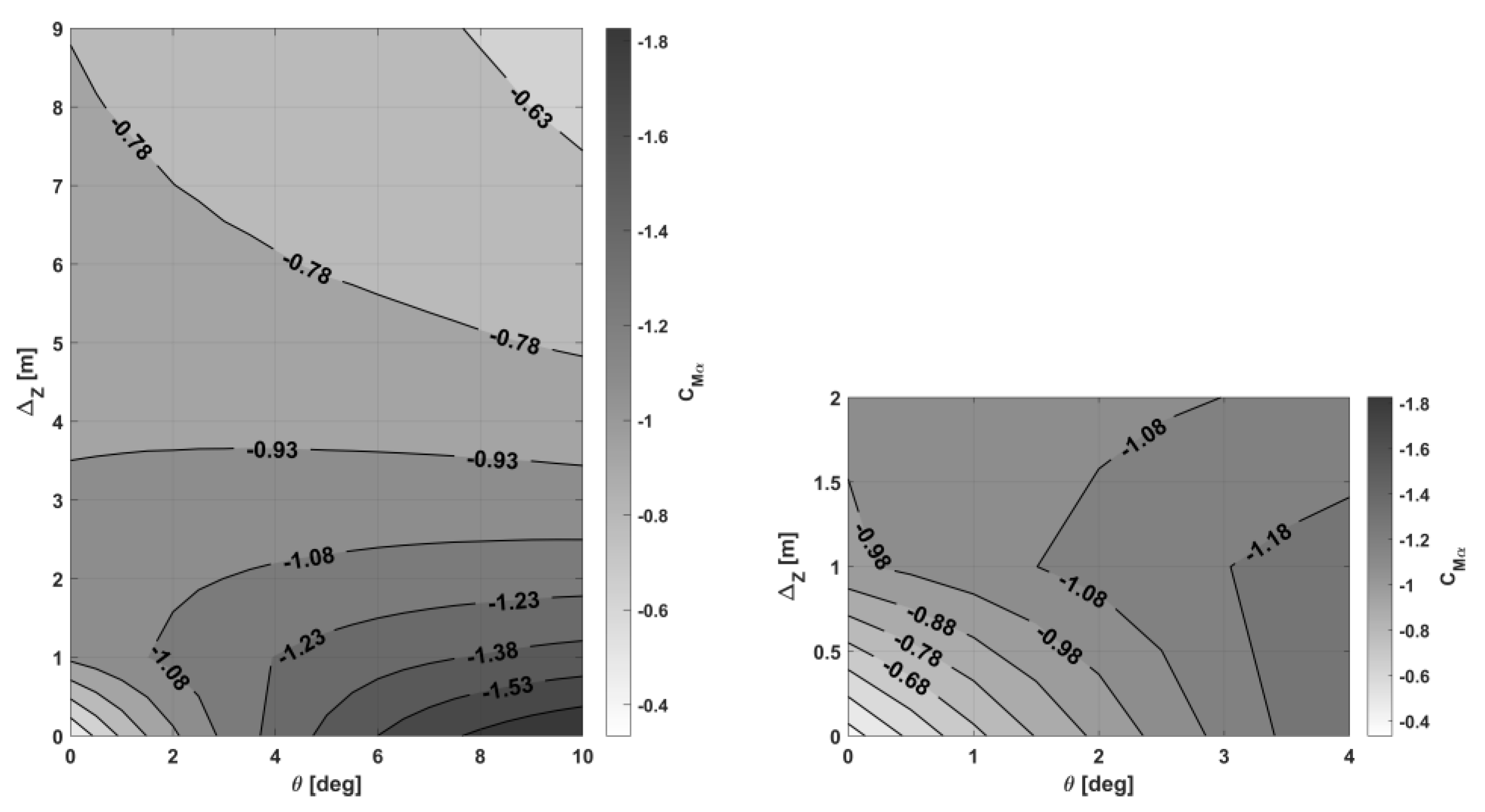 Aerospace 10 00459 g013 Aerospace 10 00459 g013