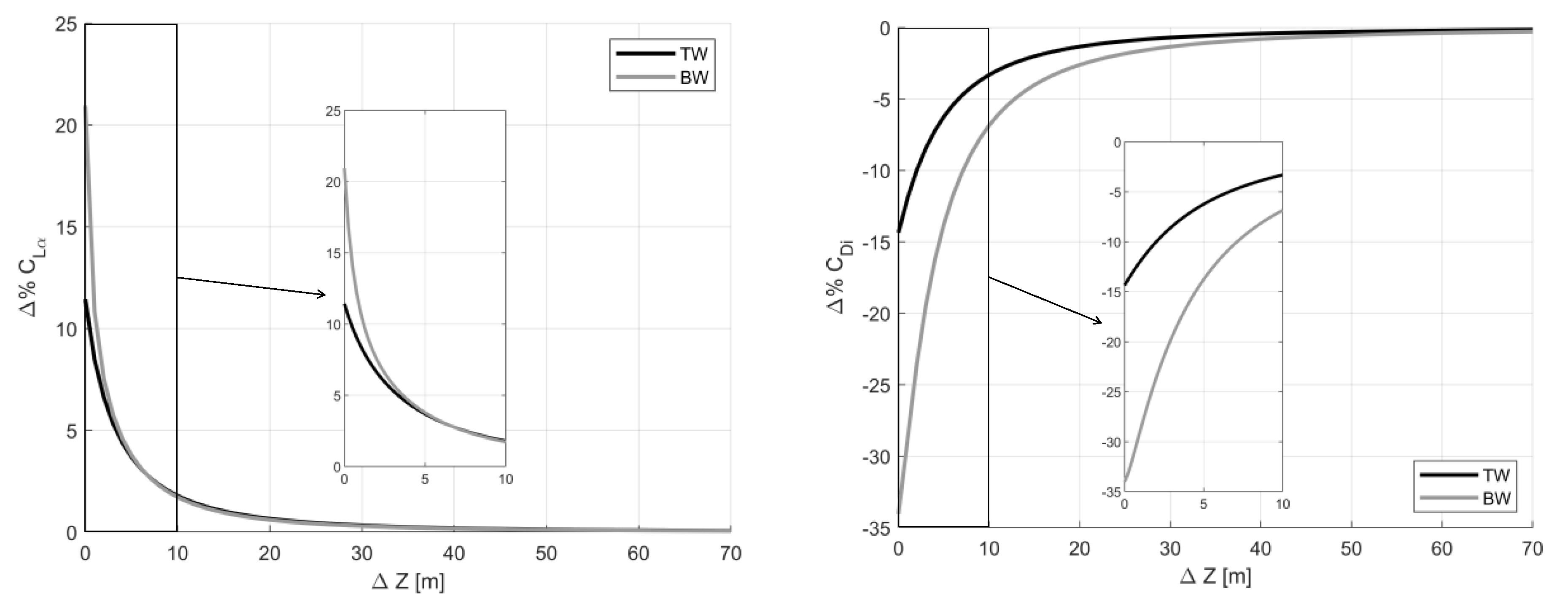Aerospace 10 00459 g015 Aerospace 10 00459 g015