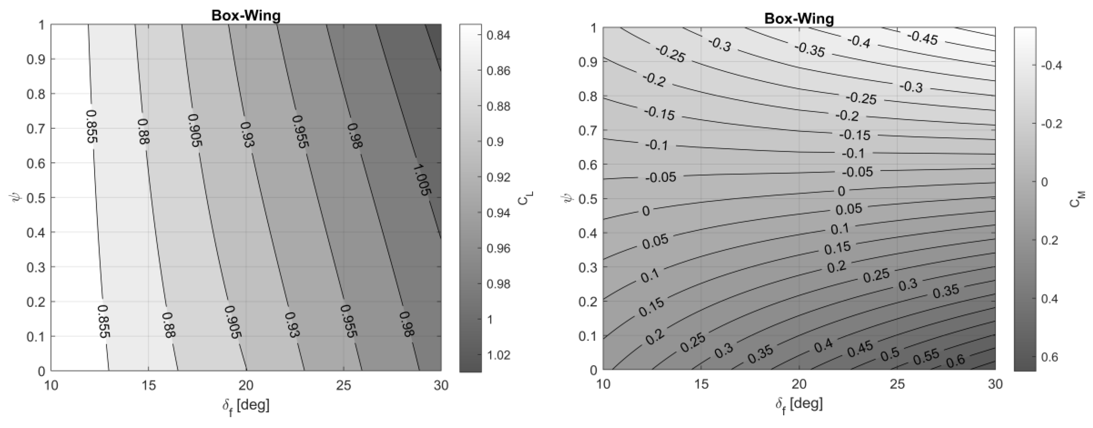 Aerospace 10 00459 g018 Aerospace 10 00459 g018