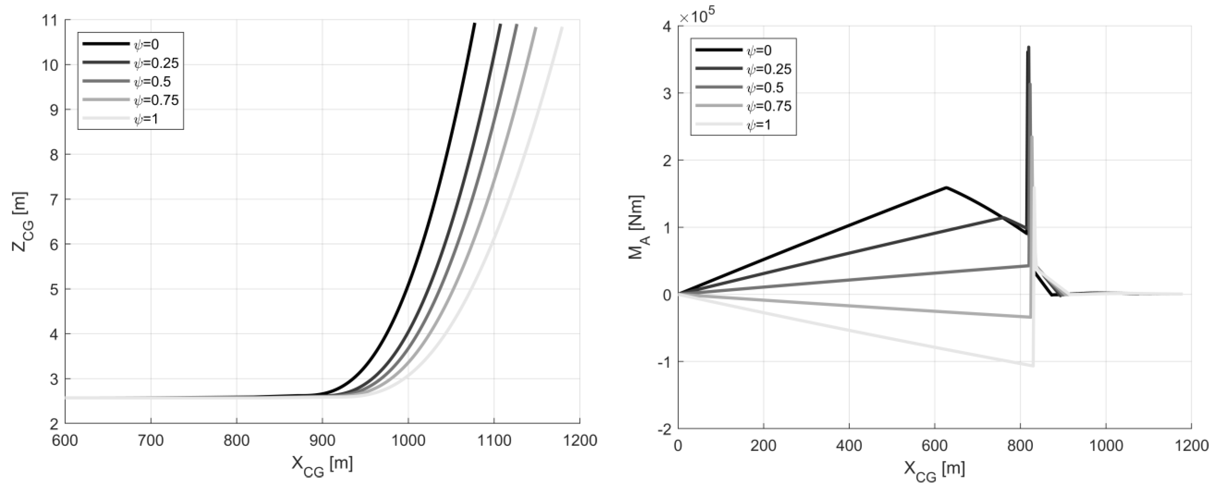 Aerospace 10 00459 g019 Aerospace 10 00459 g019