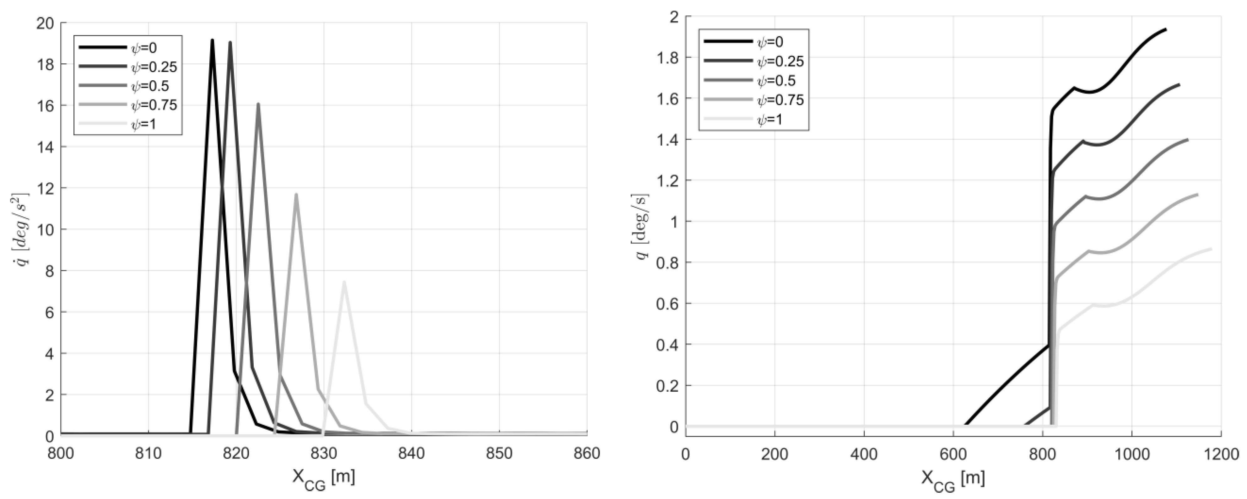 Aerospace 10 00459 g020 Aerospace 10 00459 g020