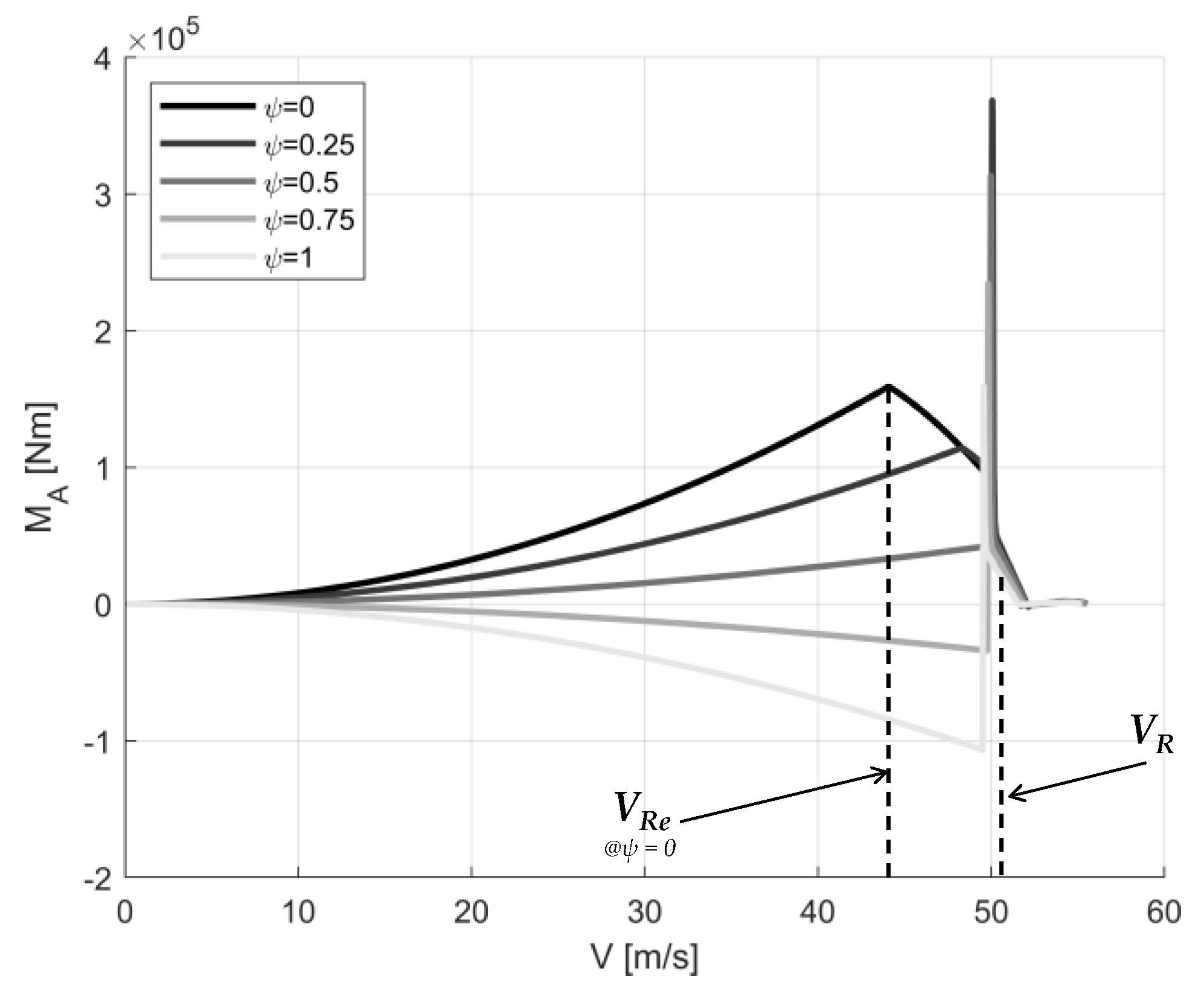 Aerospace 10 00459 g023 Aerospace 10 00459 g023