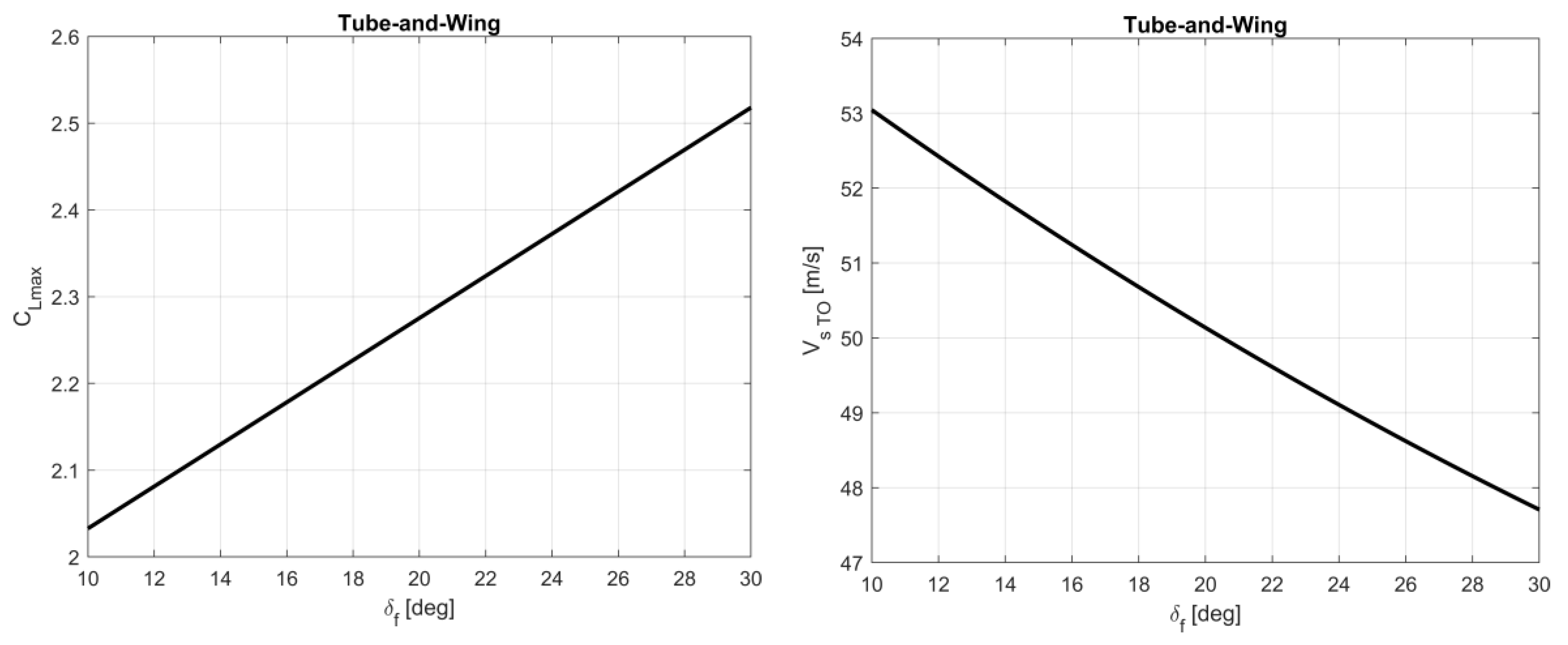 Aerospace 10 00459 g024 Aerospace 10 00459 g024