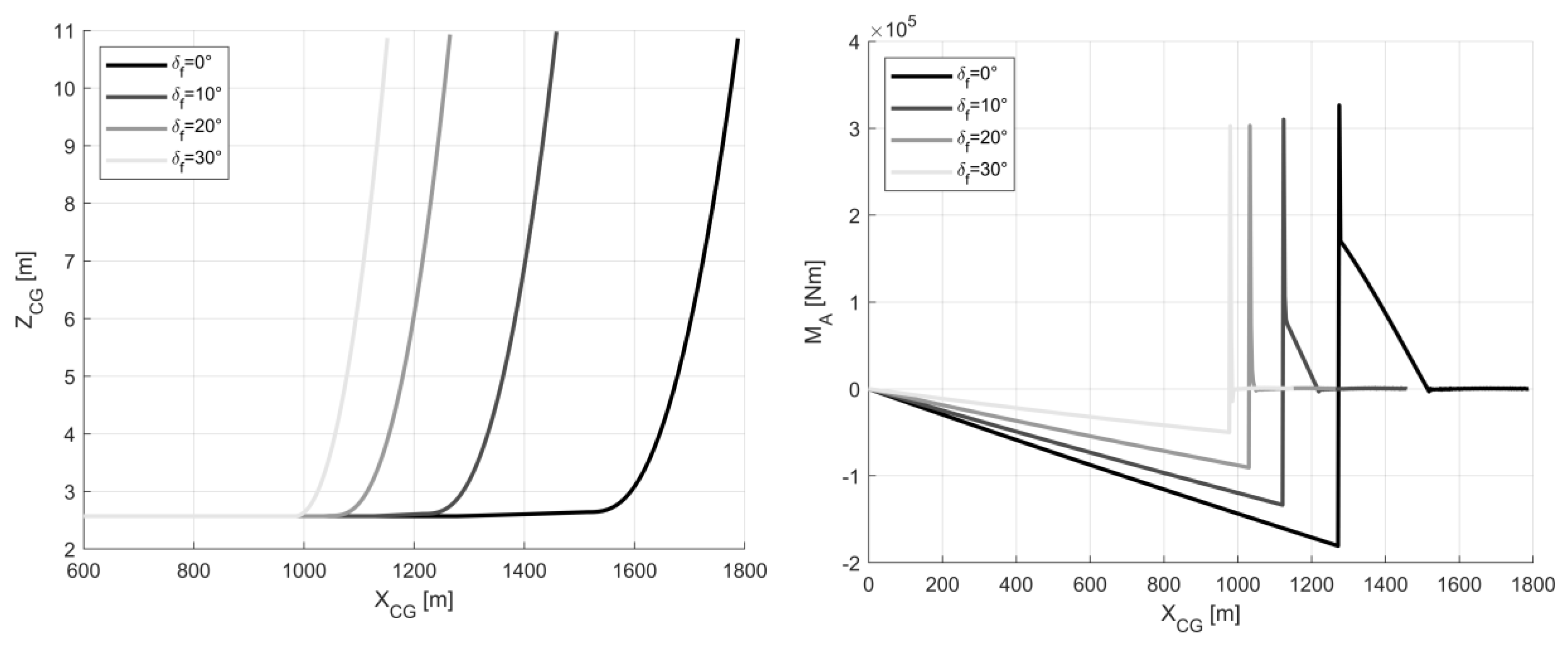 Aerospace 10 00459 g025 Aerospace 10 00459 g025