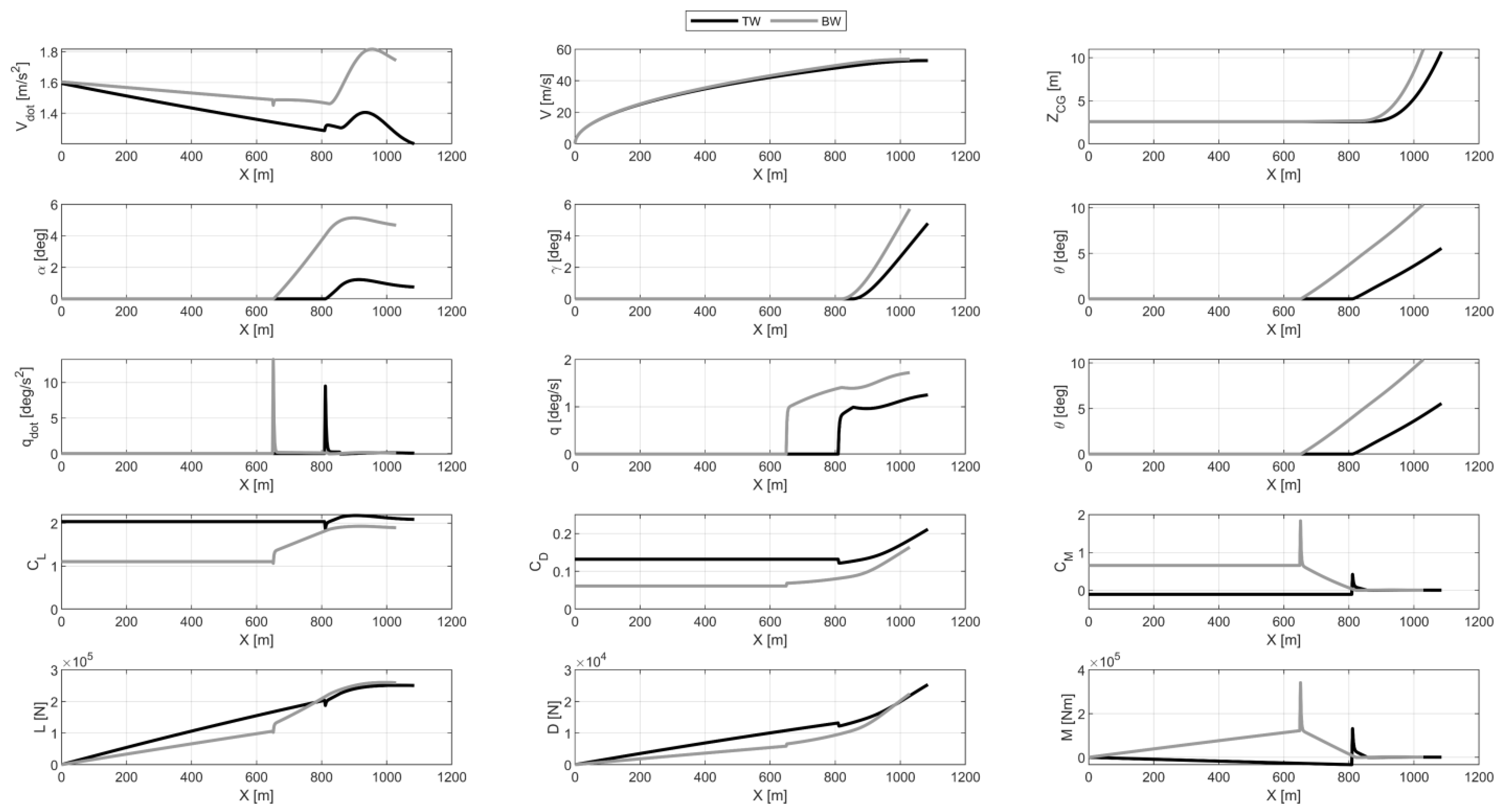 Aerospace 10 00459 g026 Aerospace 10 00459 g026