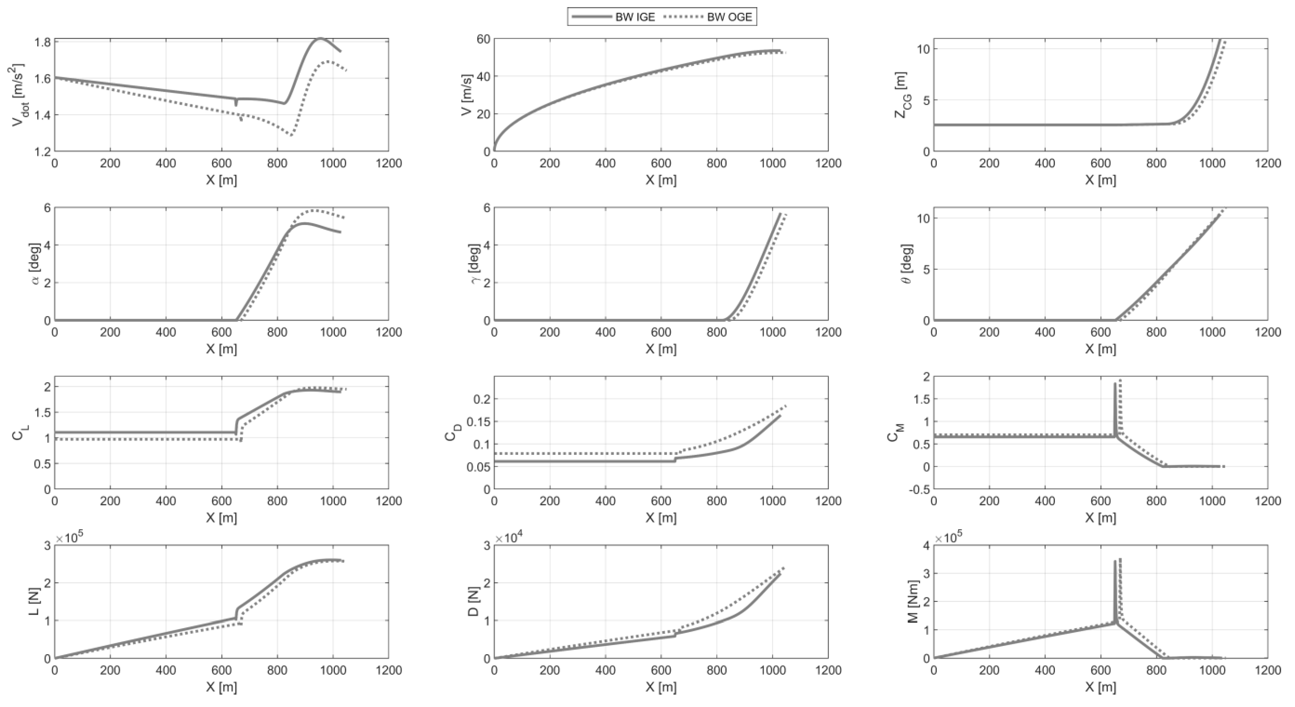 Aerospace 10 00459 g027 Aerospace 10 00459 g027